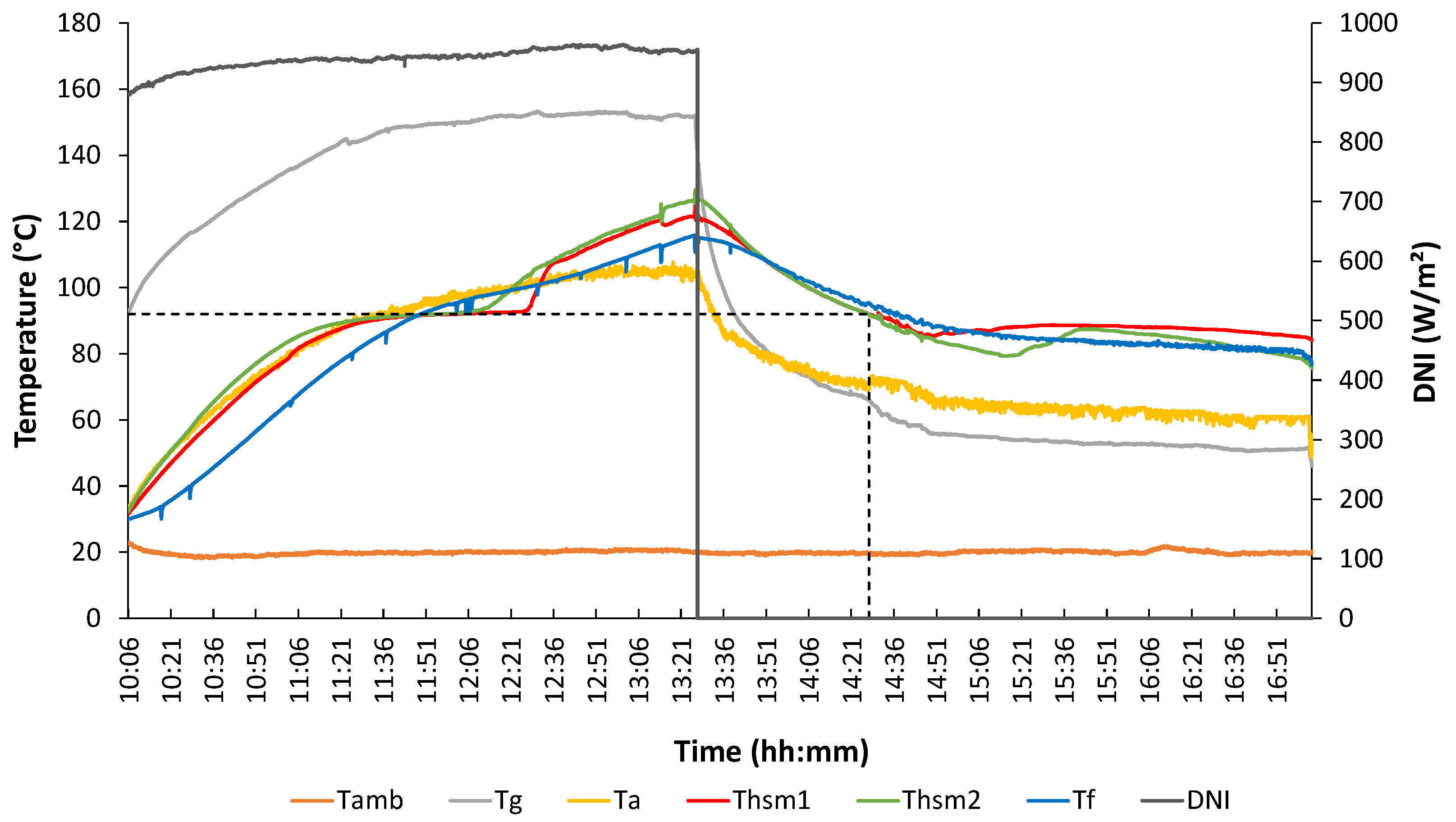 Energies 14 05981 g008 550