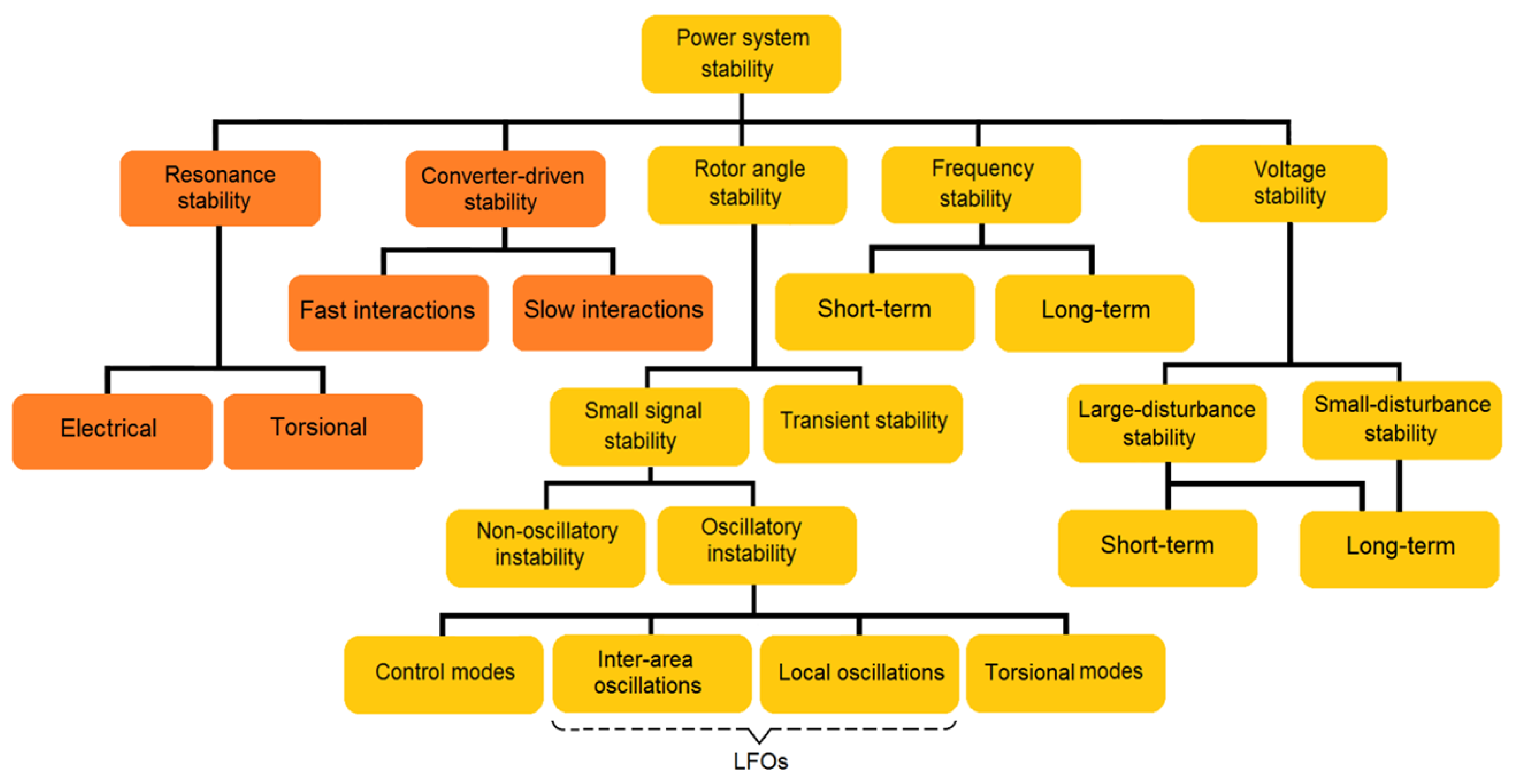 Energies 14 05983 g001