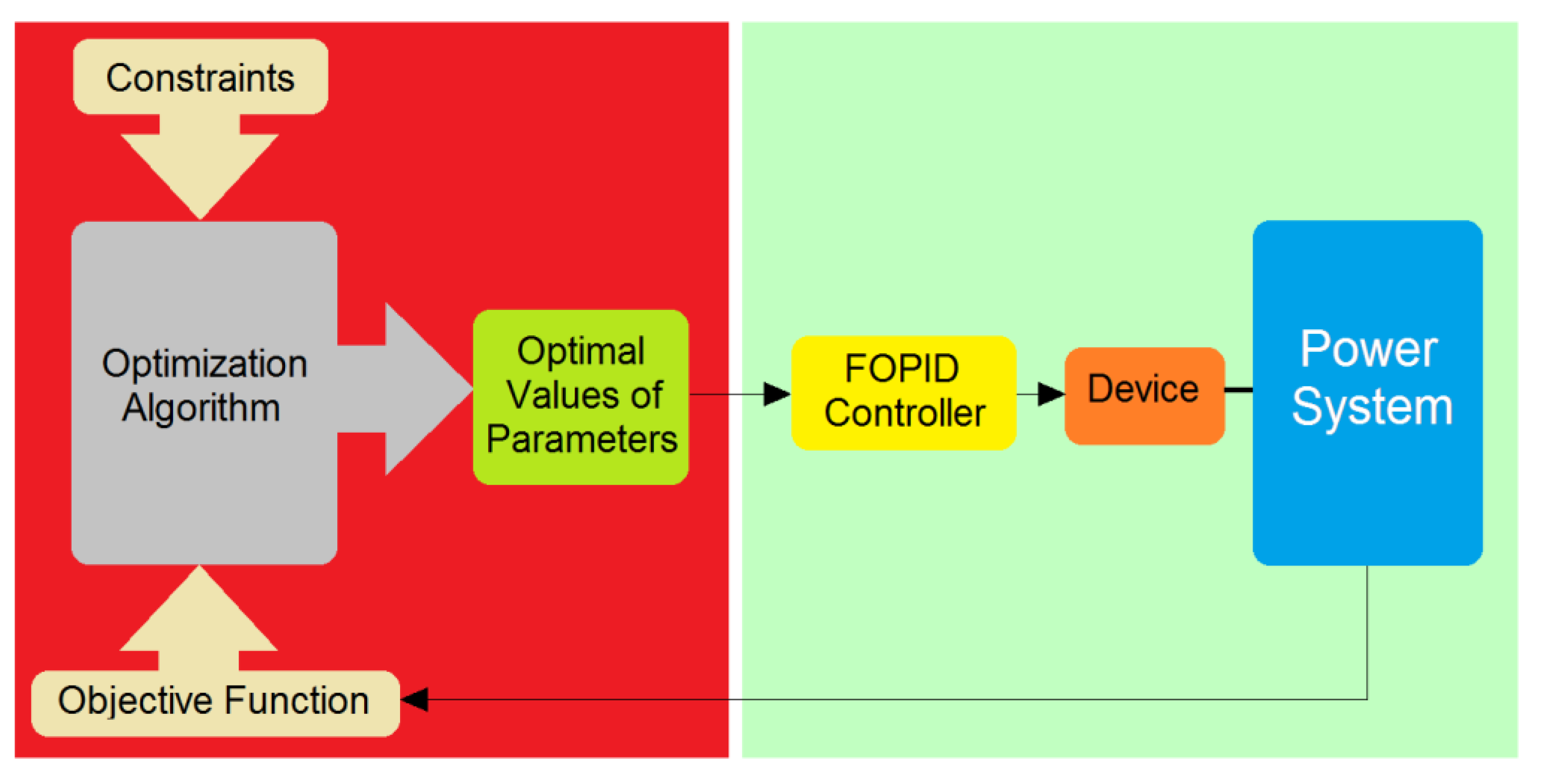 Energies 14 05983 g004