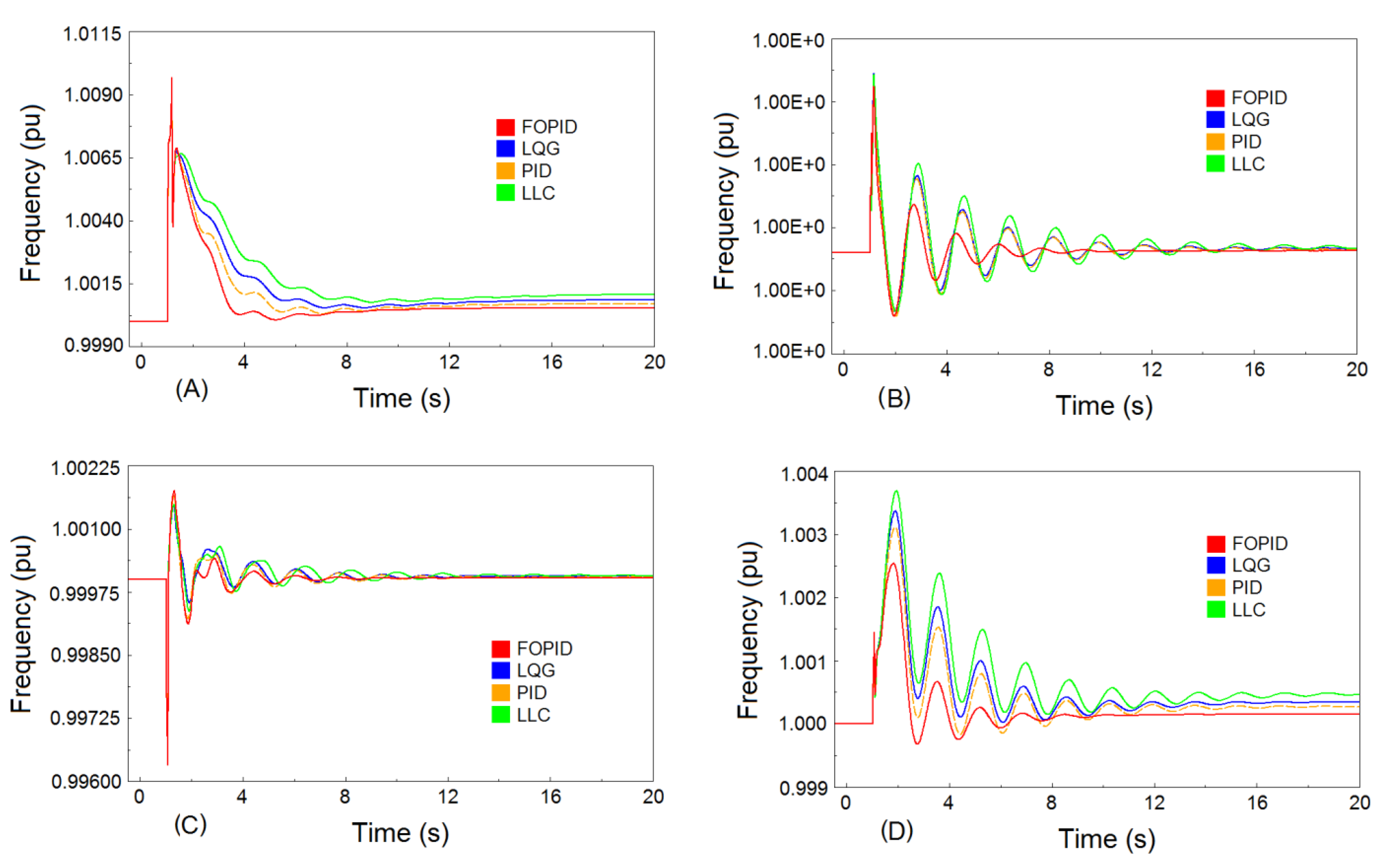 Energies 14 05983 g012