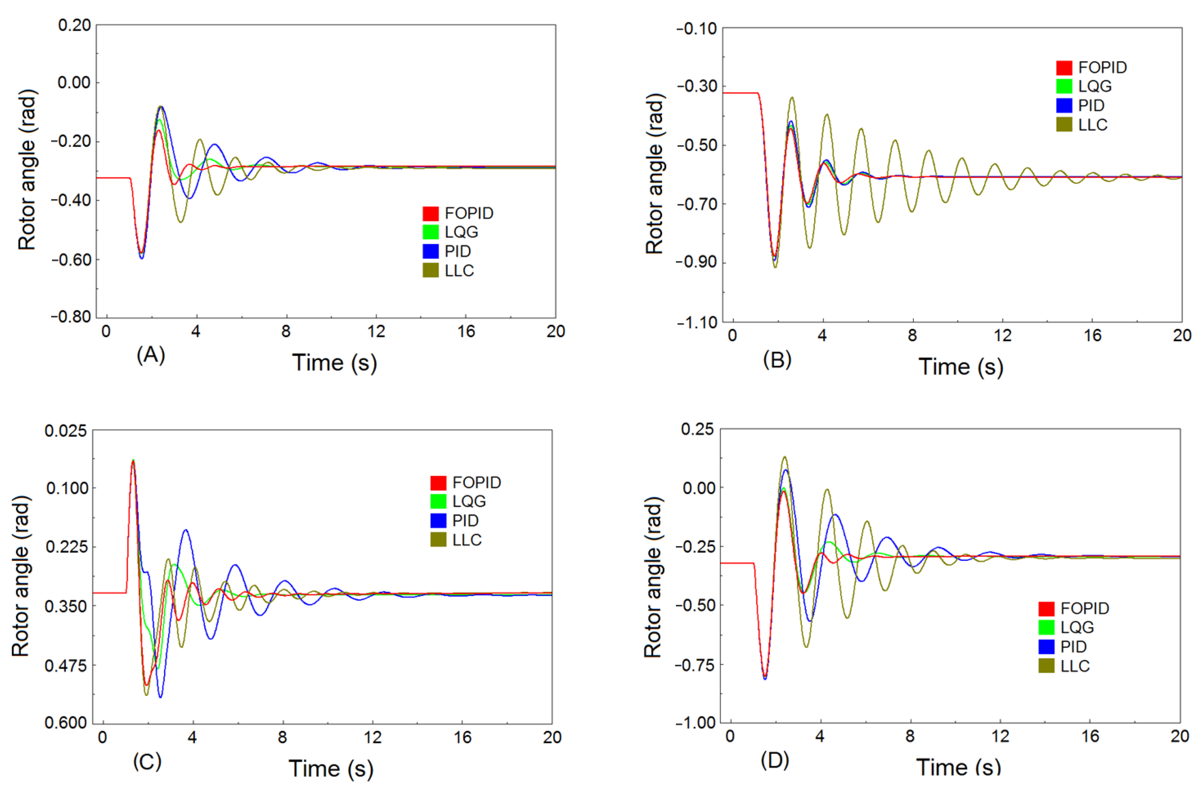 Energies 14 05983 g014