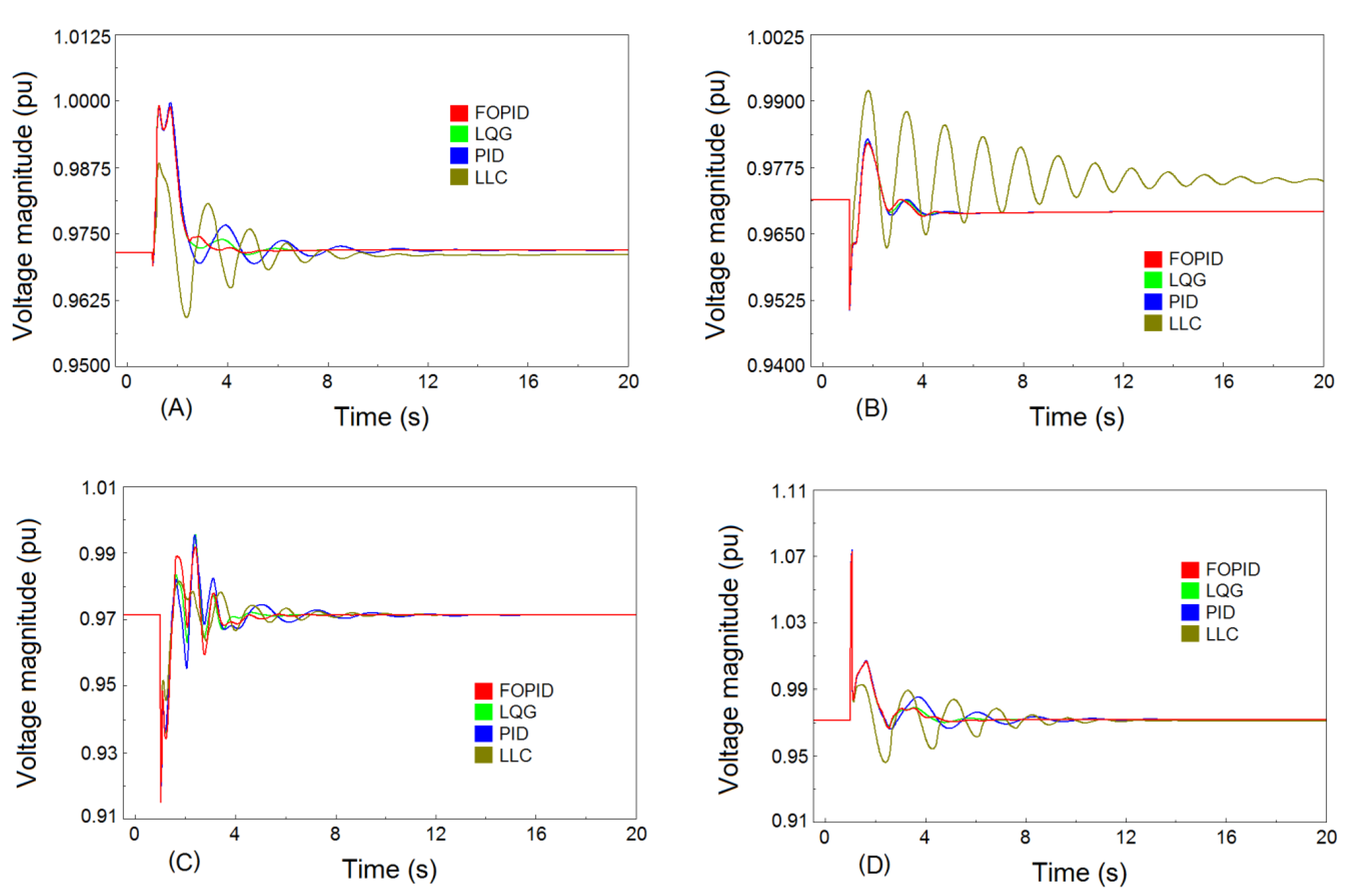 Energies 14 05983 g015