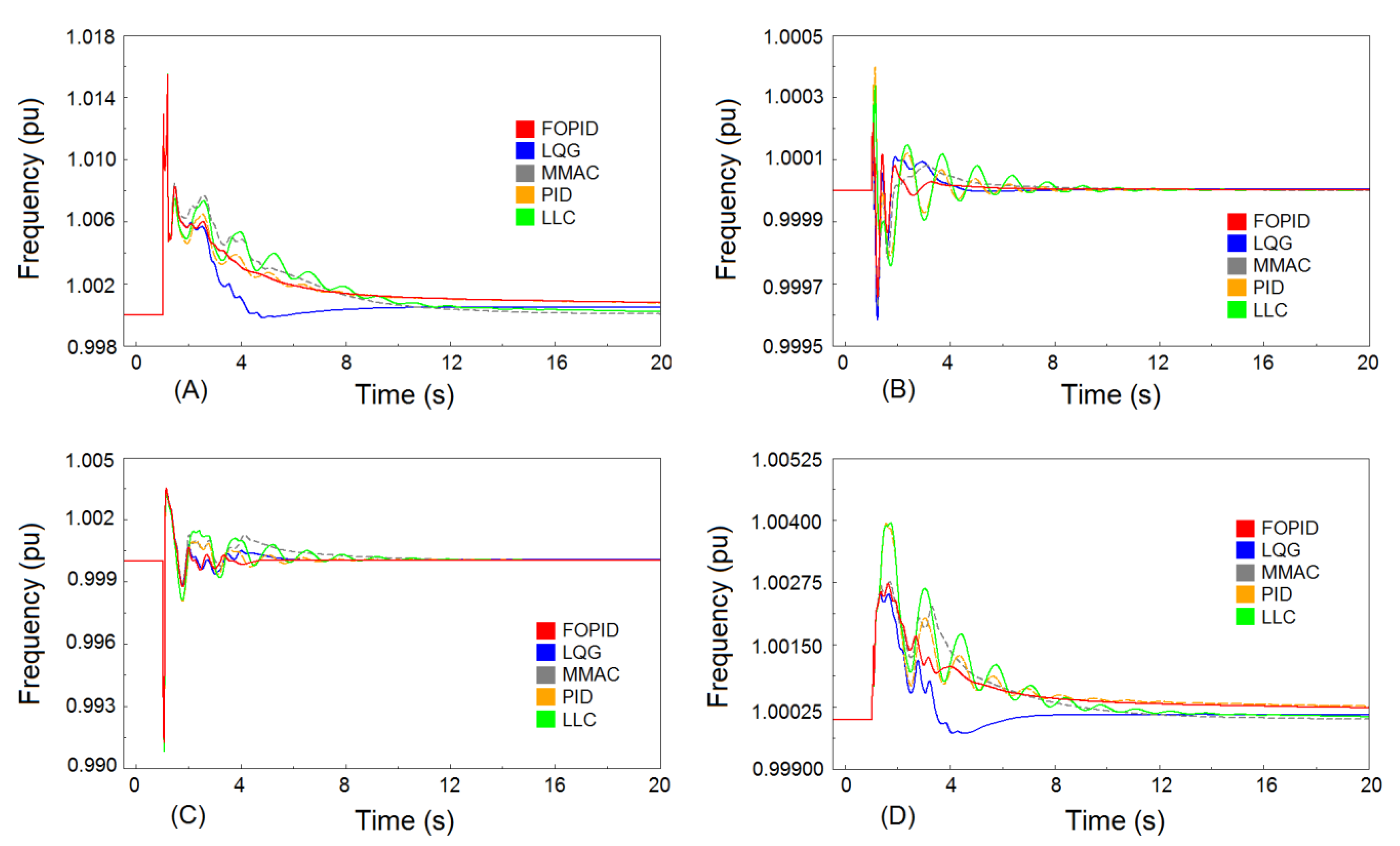Energies 14 05983 g018