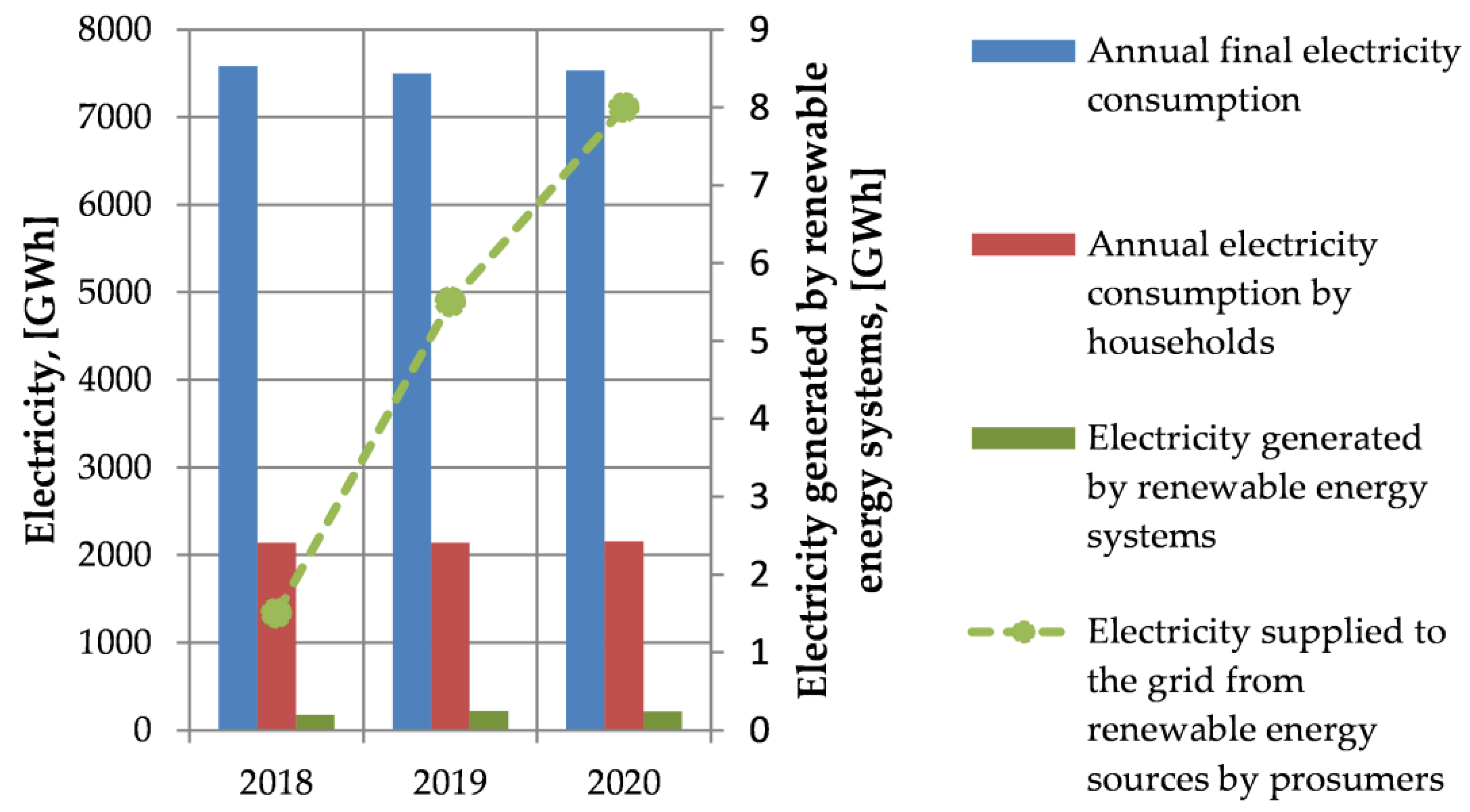 Energies 14 05984 g005