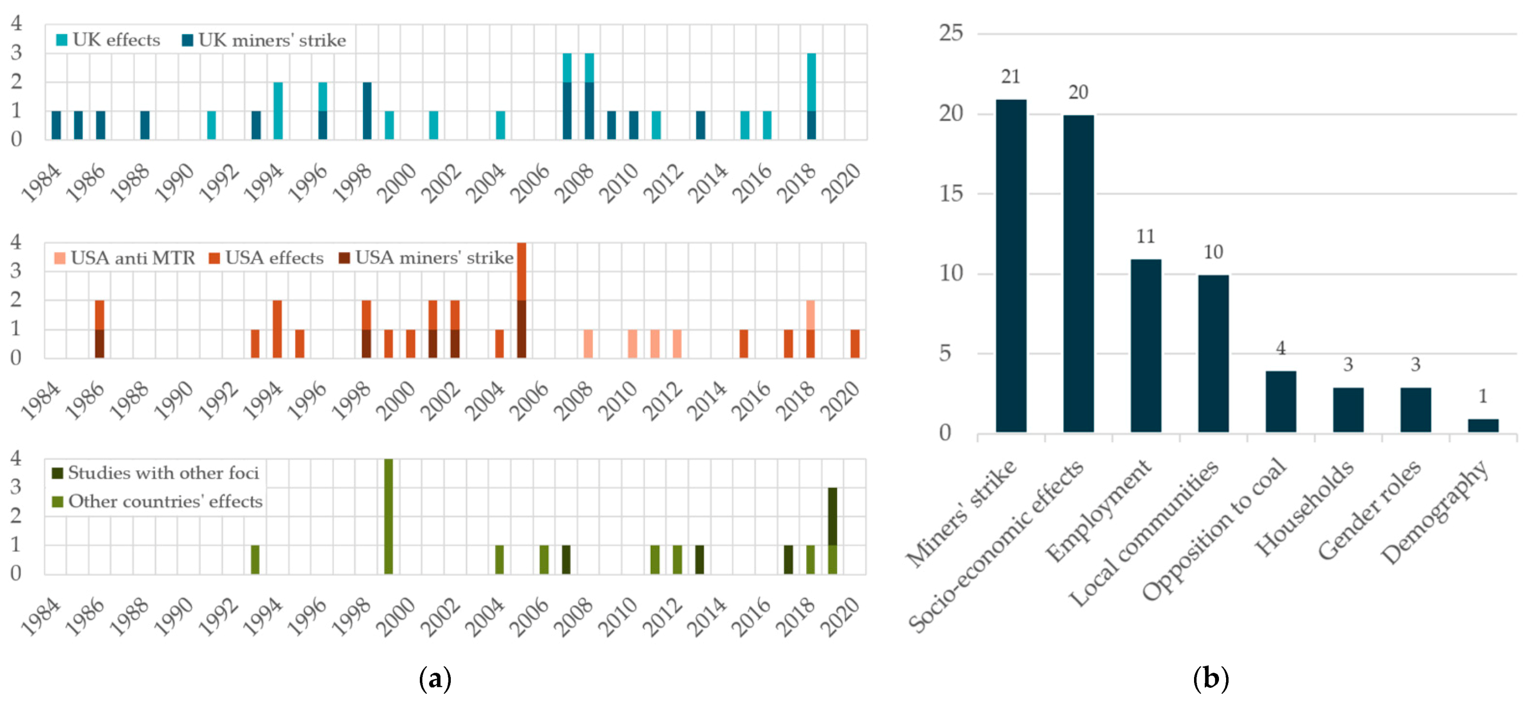 Energies 14 05985 g005 Energies 14 05985 g005