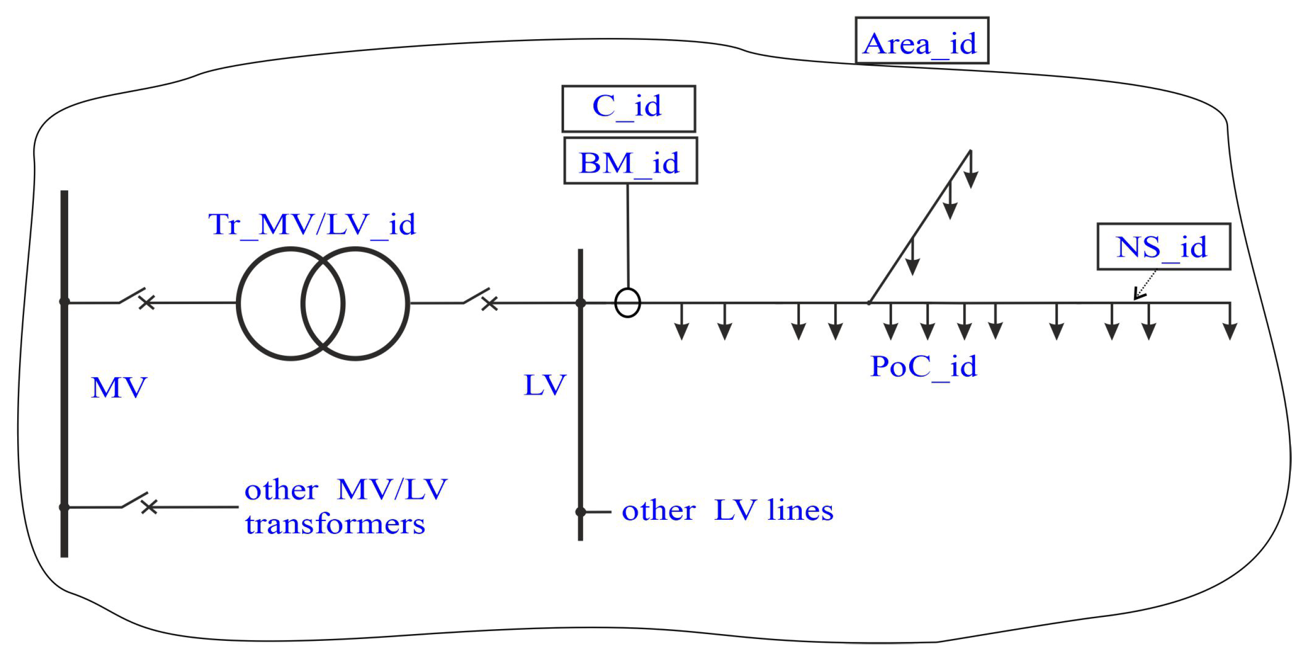 Energies 14 05986 g001 550