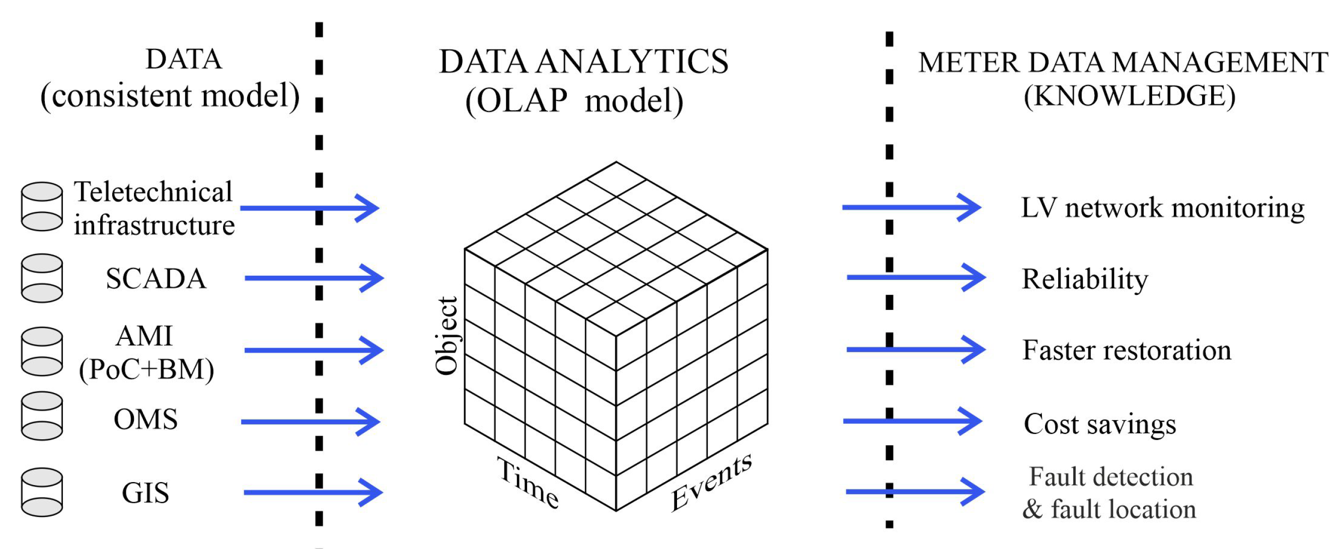 Energies 14 05986 g002 550