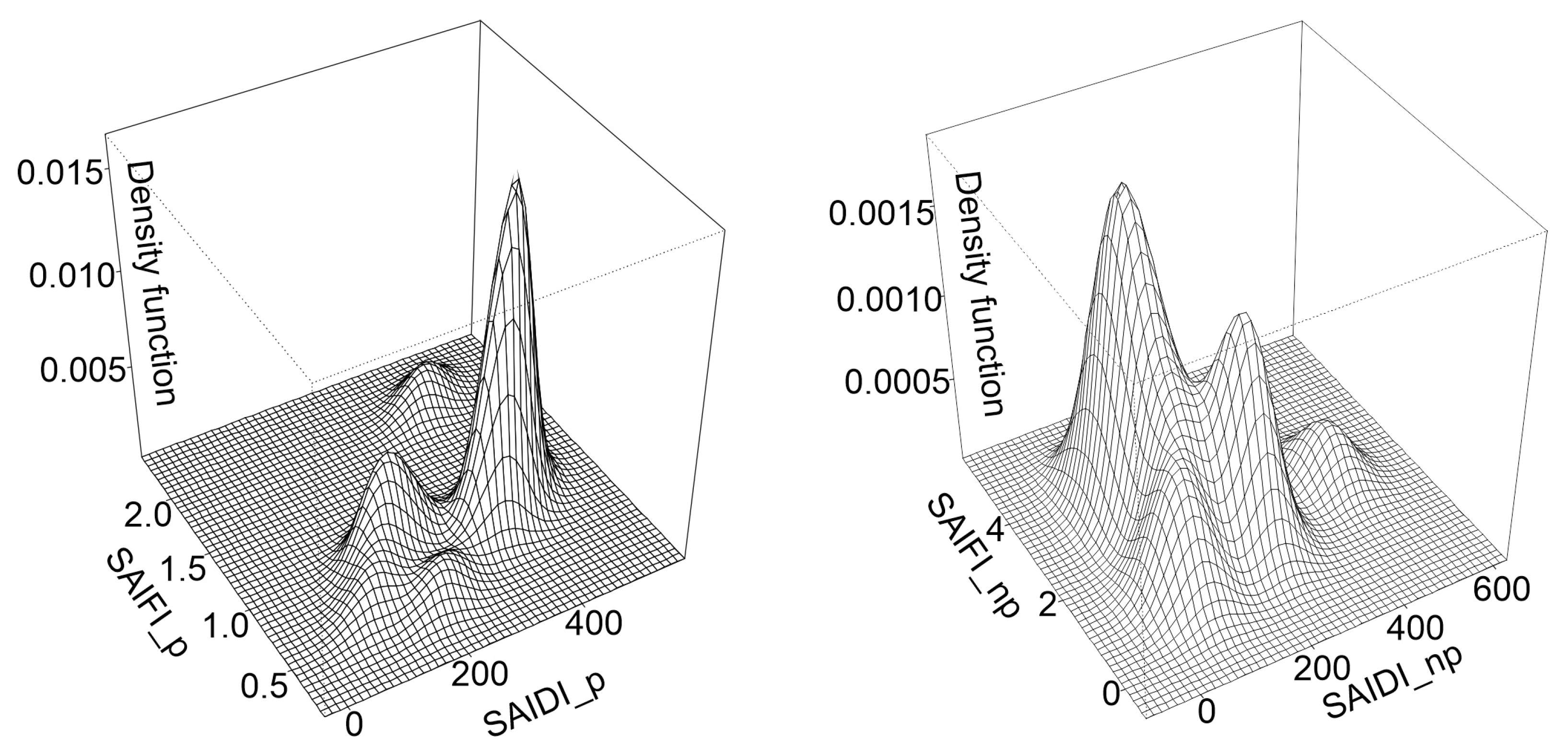 Energies 14 05986 g003 550