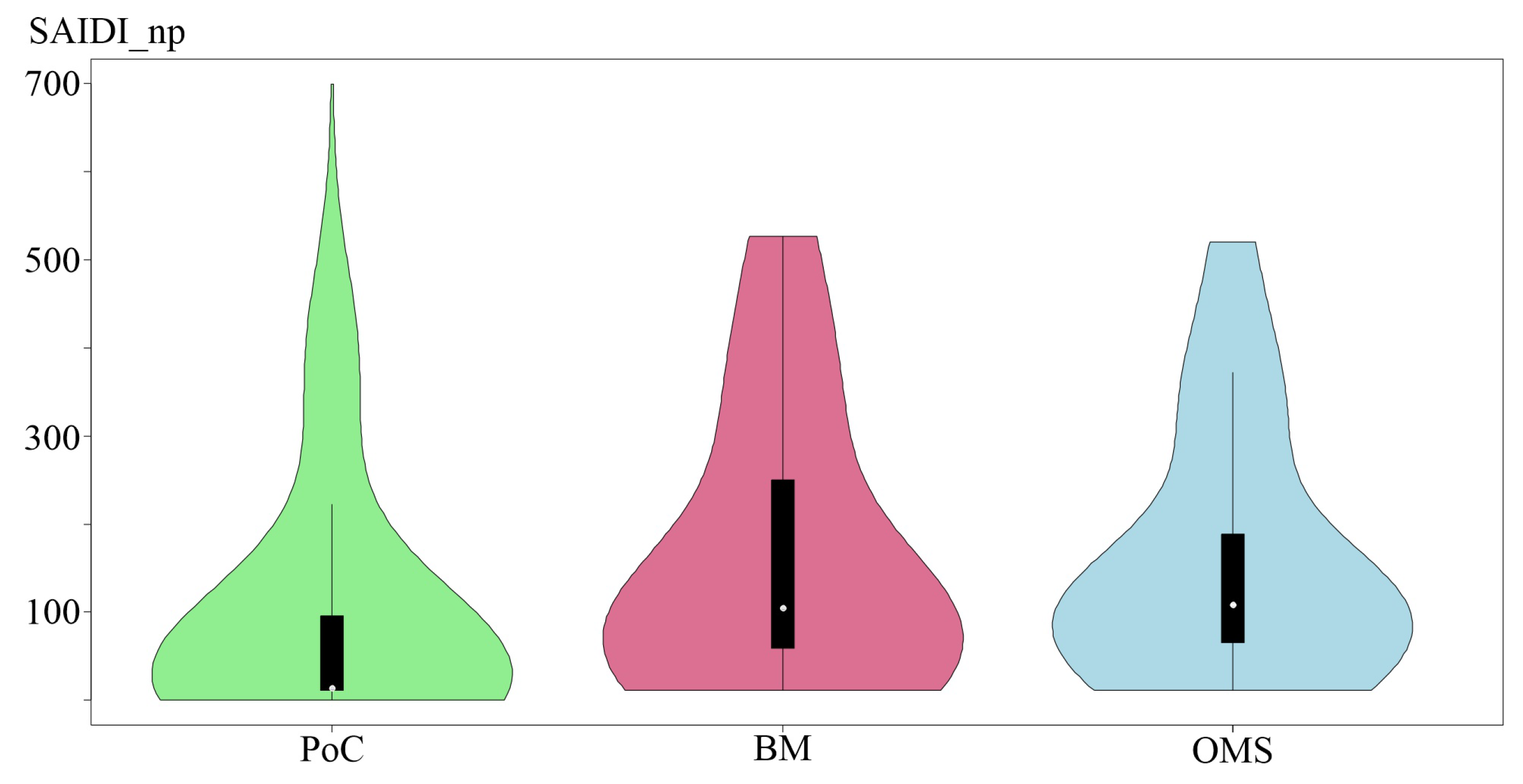Energies 14 05986 g004 550
