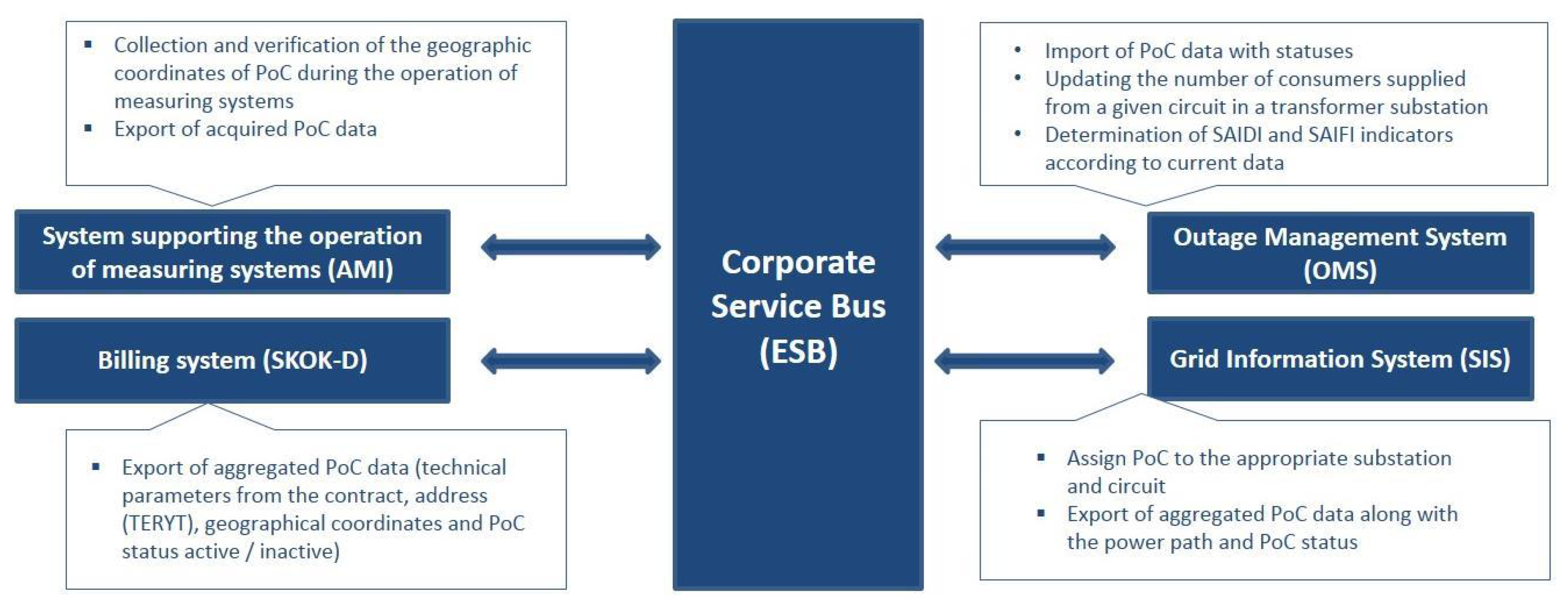 Energies 14 05986 g005 550