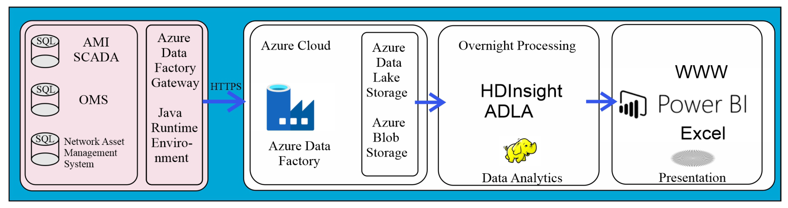 Energies 14 05986 g006 550