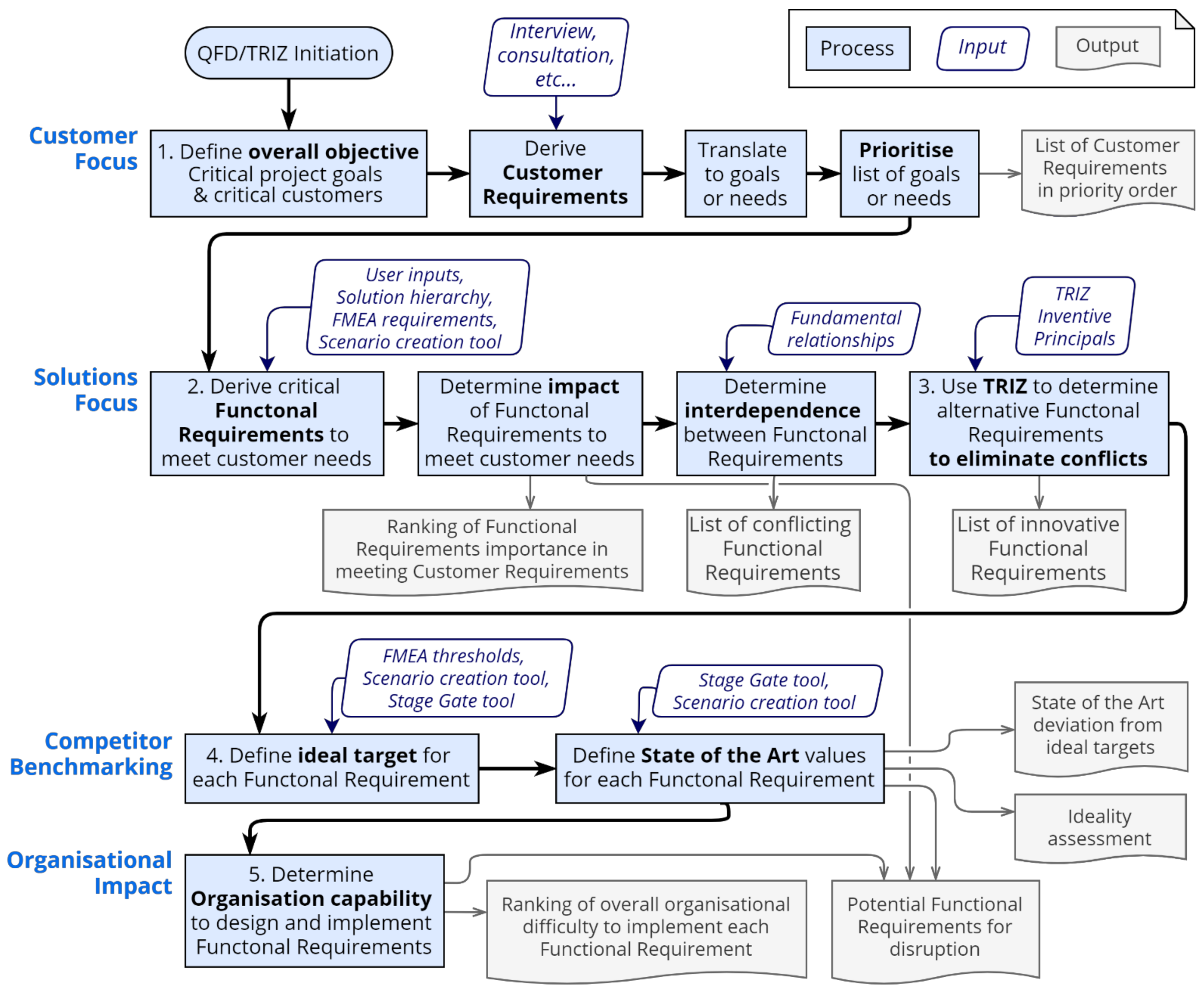 Energies 14 05988 g001 550