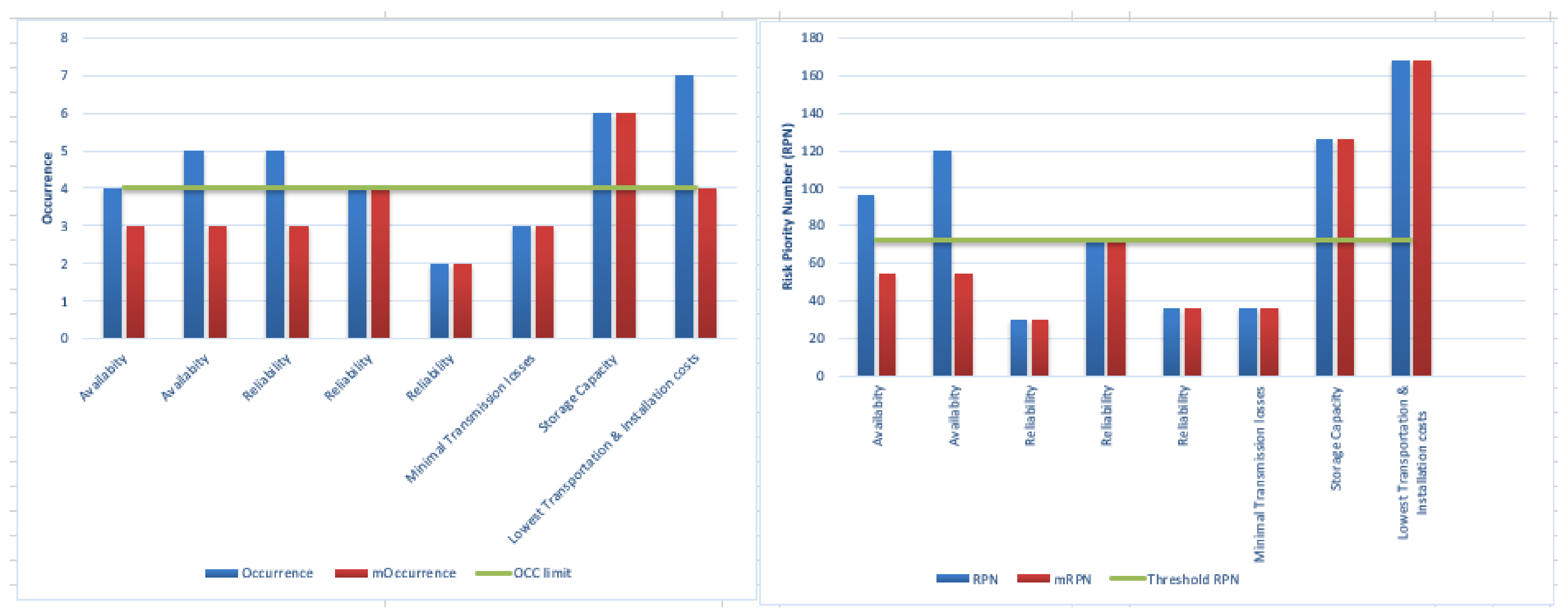 Energies 14 05988 g005 550