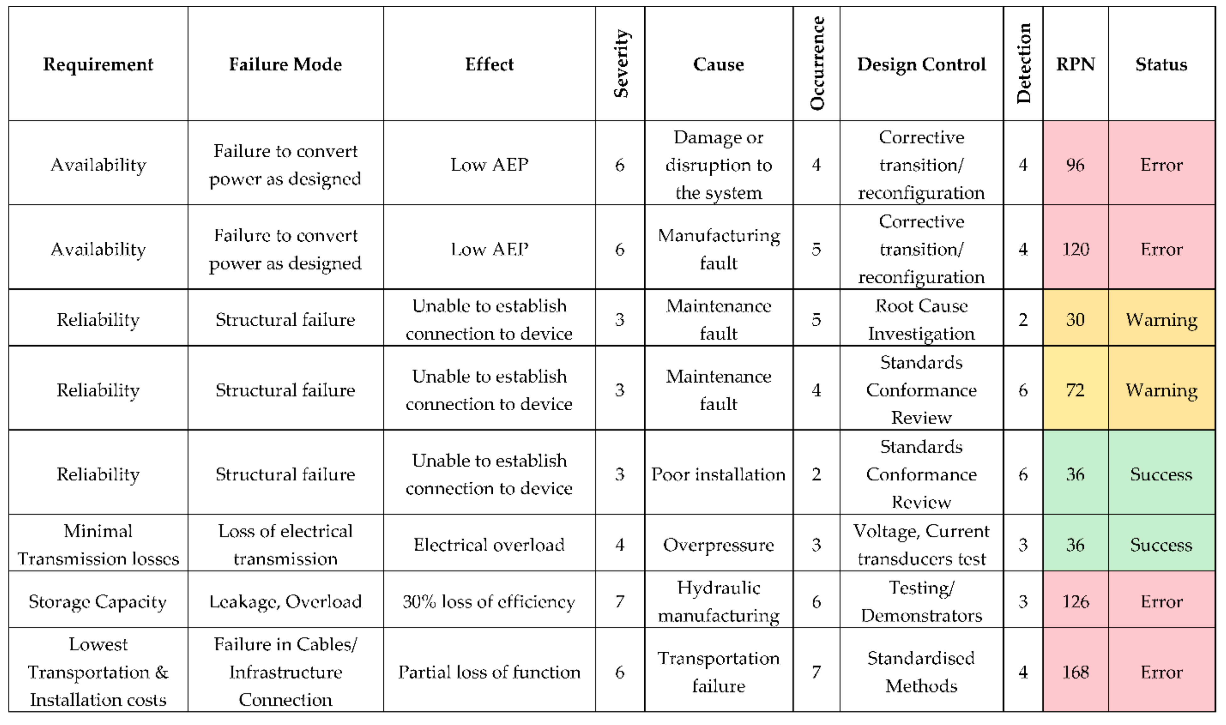Energies 14 05988 g006 550