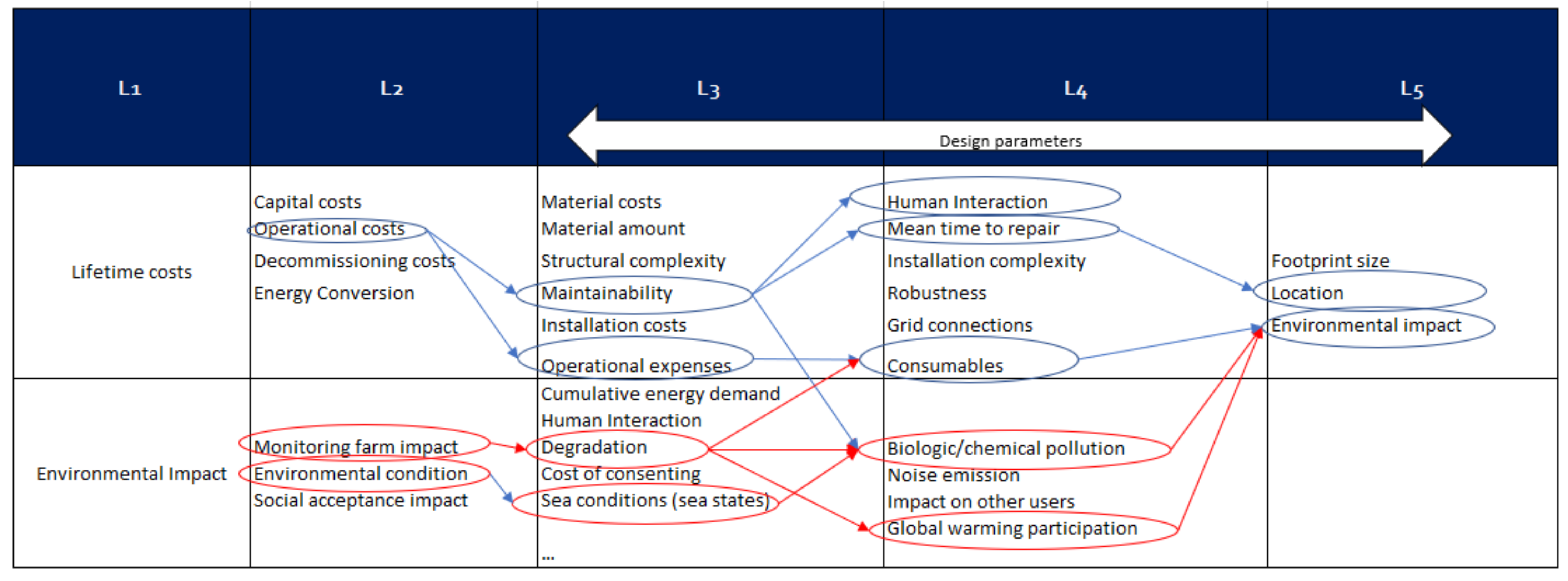 Energies 14 05988 g007 550