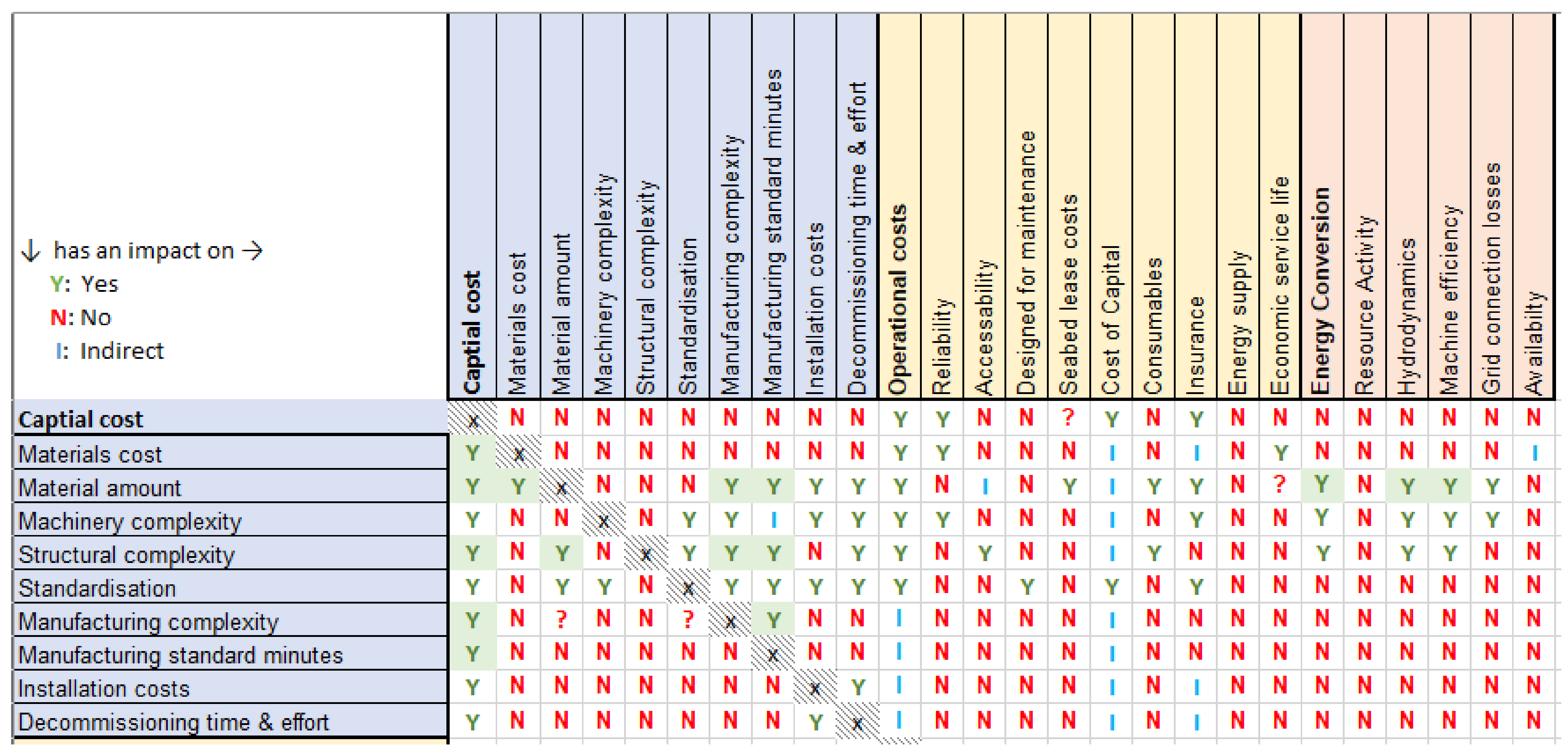 Energies 14 05988 g008 550