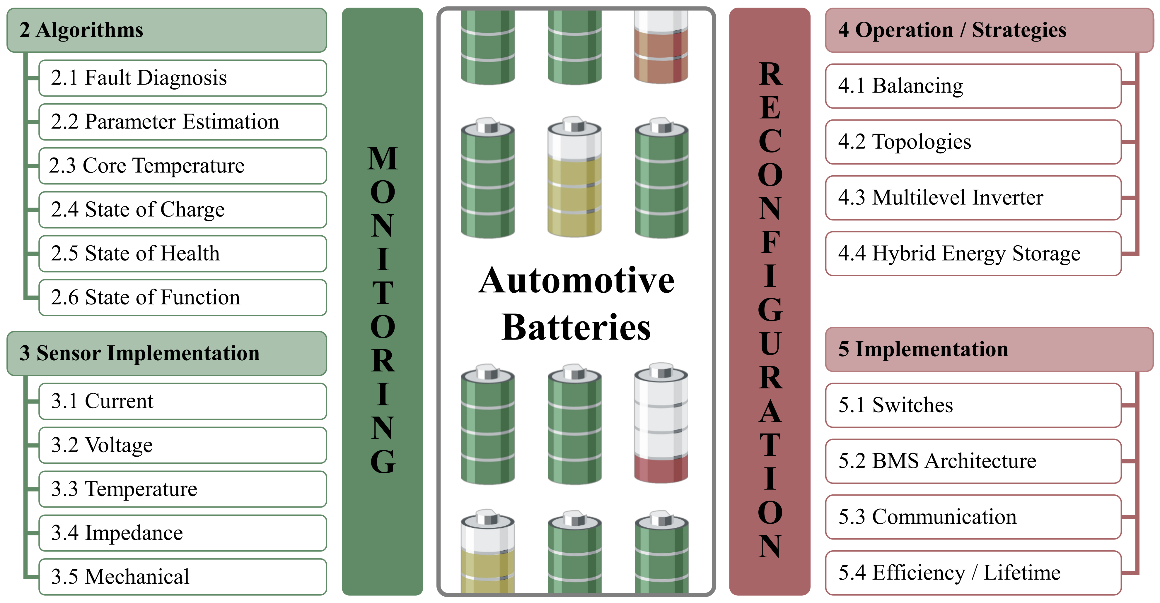 1 Pcs Battery Monitor without joint Real-time Testing Cranking/ Charging/Voltage