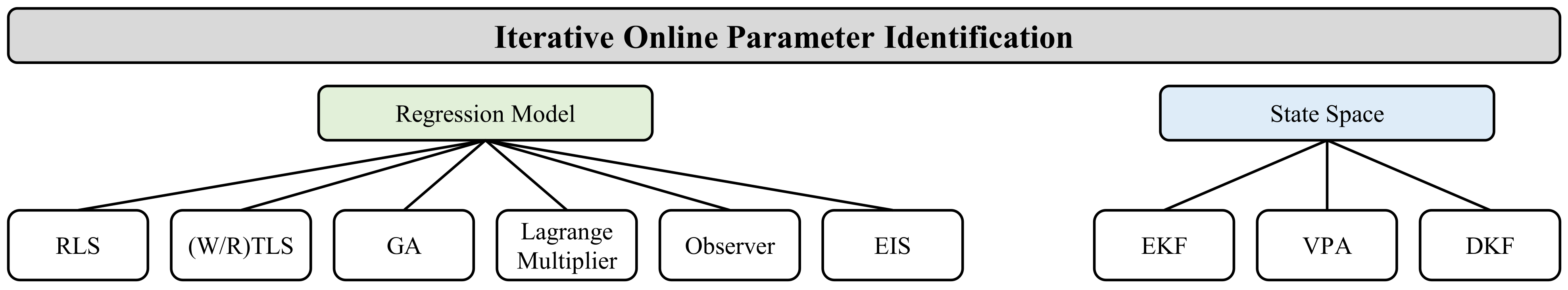 Energies 14 05989 g004