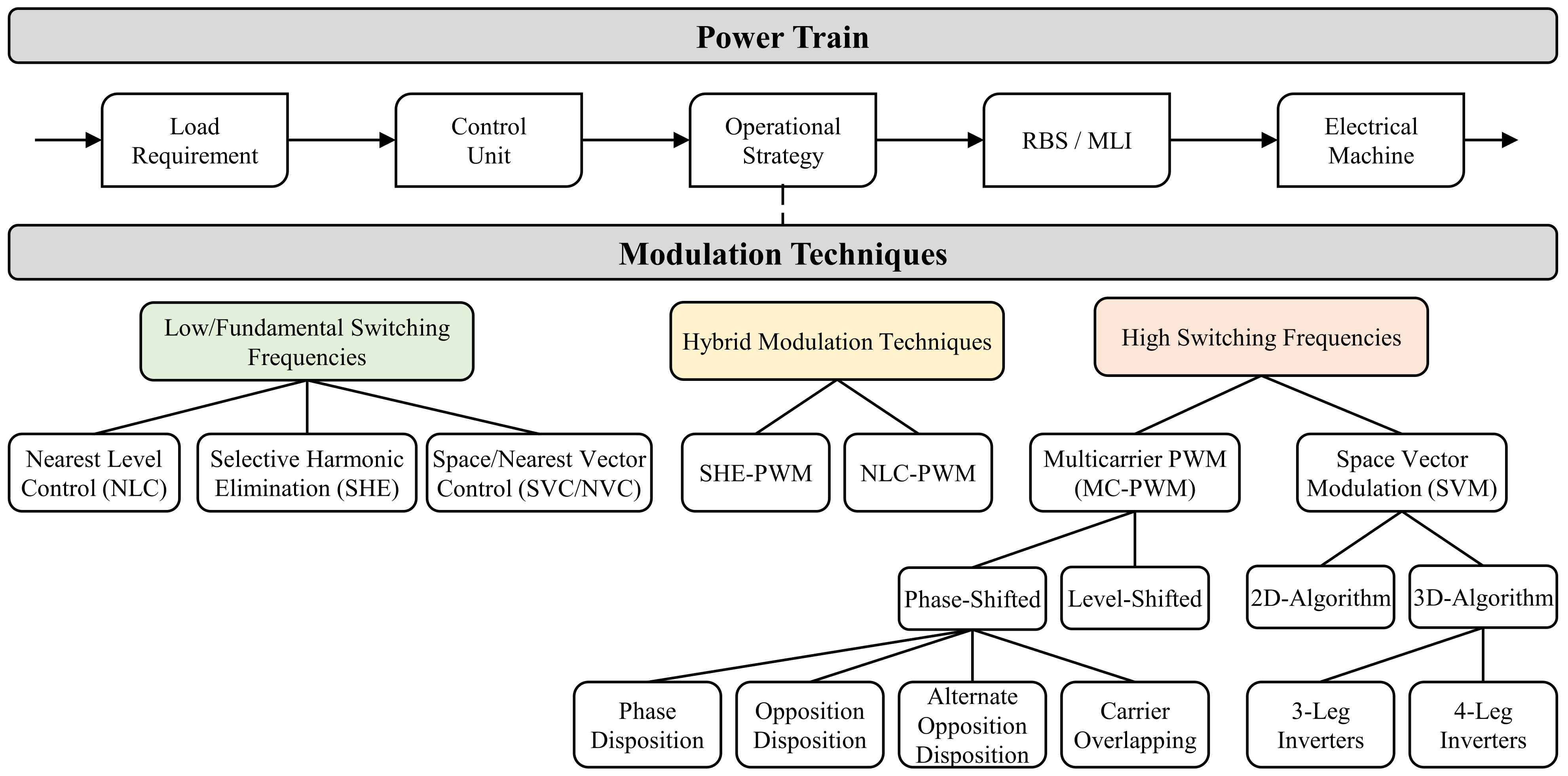 Energies 14 05989 g008