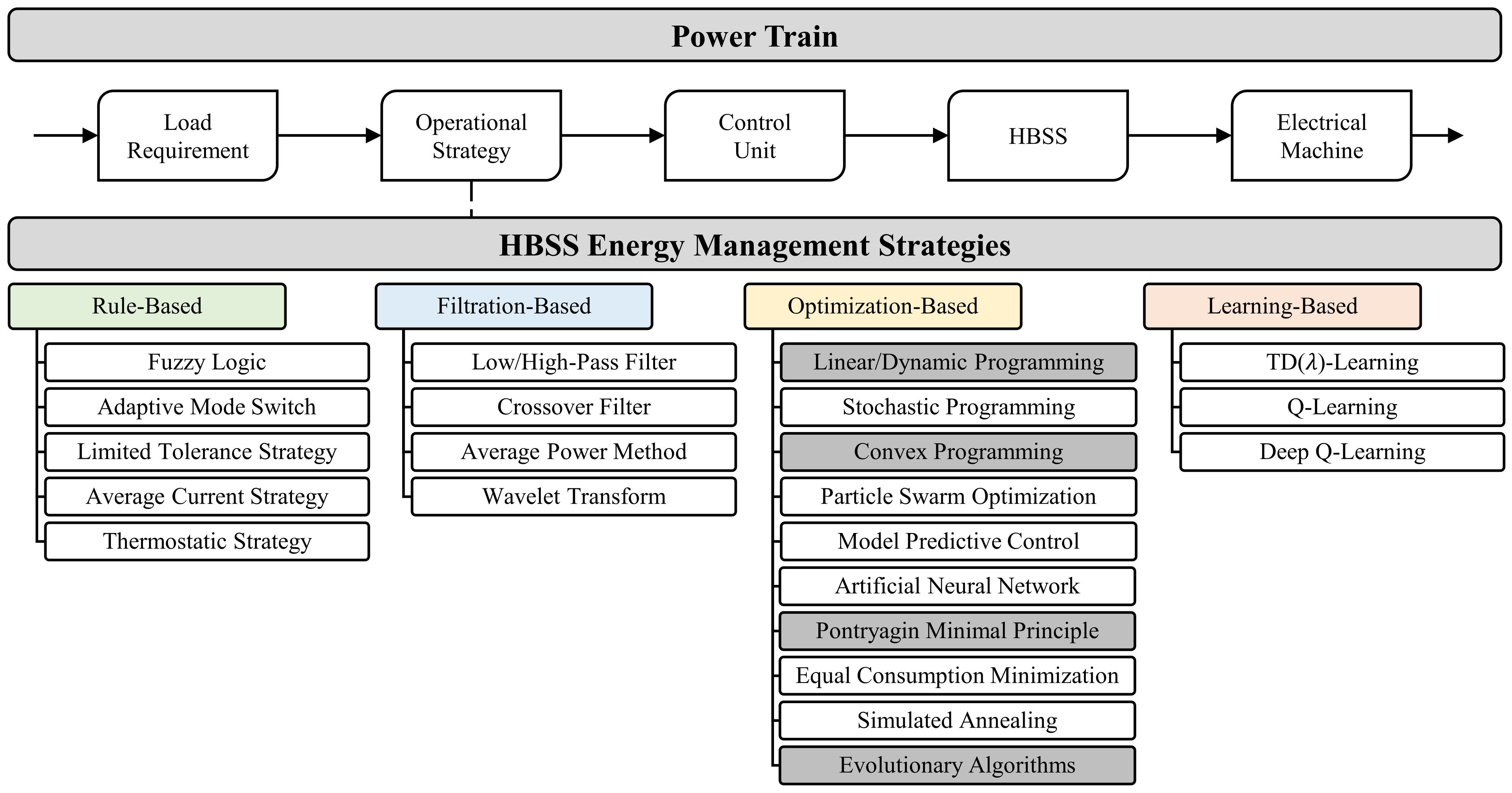 aIDS Normal Eller senere Energies | Free Full-Text | Critical Review of Intelligent Battery Systems:  Challenges, Implementation, and Potential for Electric Vehicles | HTML