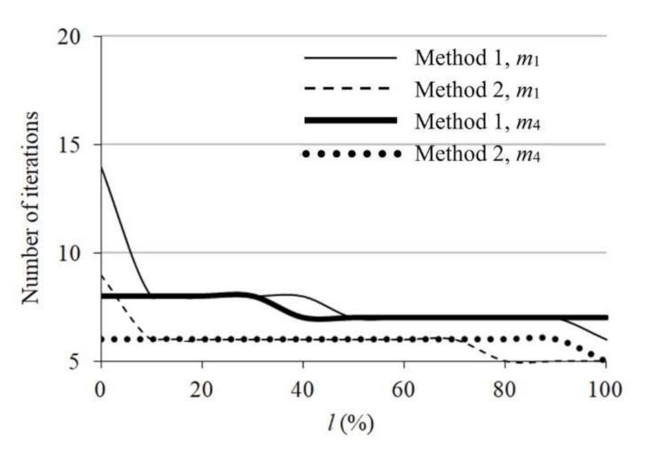 Energies 14 05992 g007