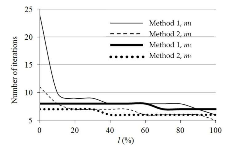 Energies 14 05992 g008