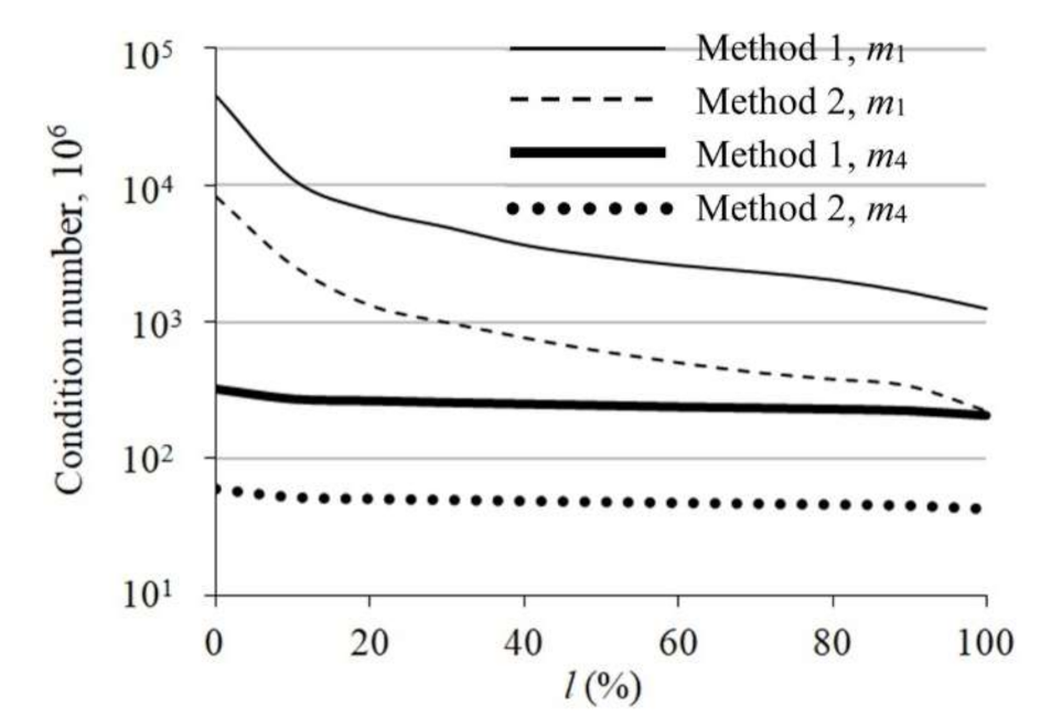 Energies 14 05992 g010