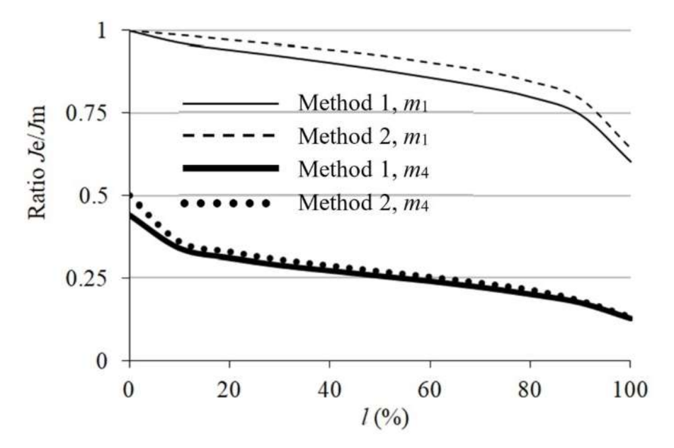 Energies 14 05992 g011