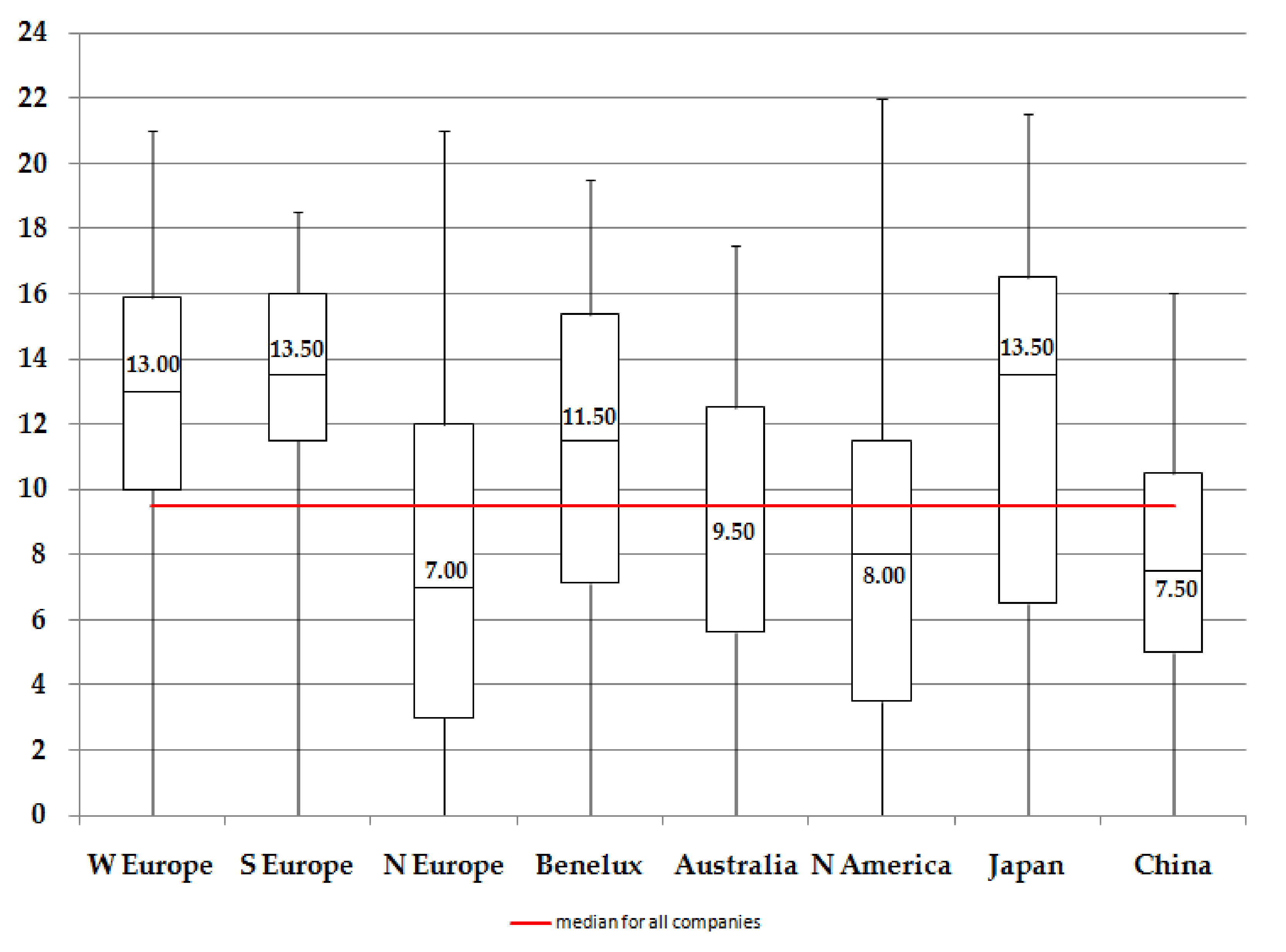 Energies 14 05993 g001