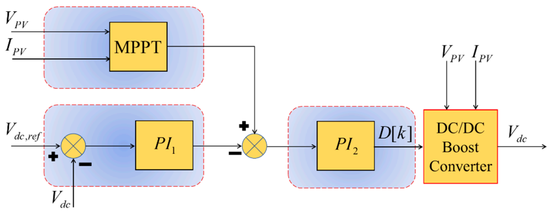 Energies 14 05994 g004 Energies 14 05994 g004