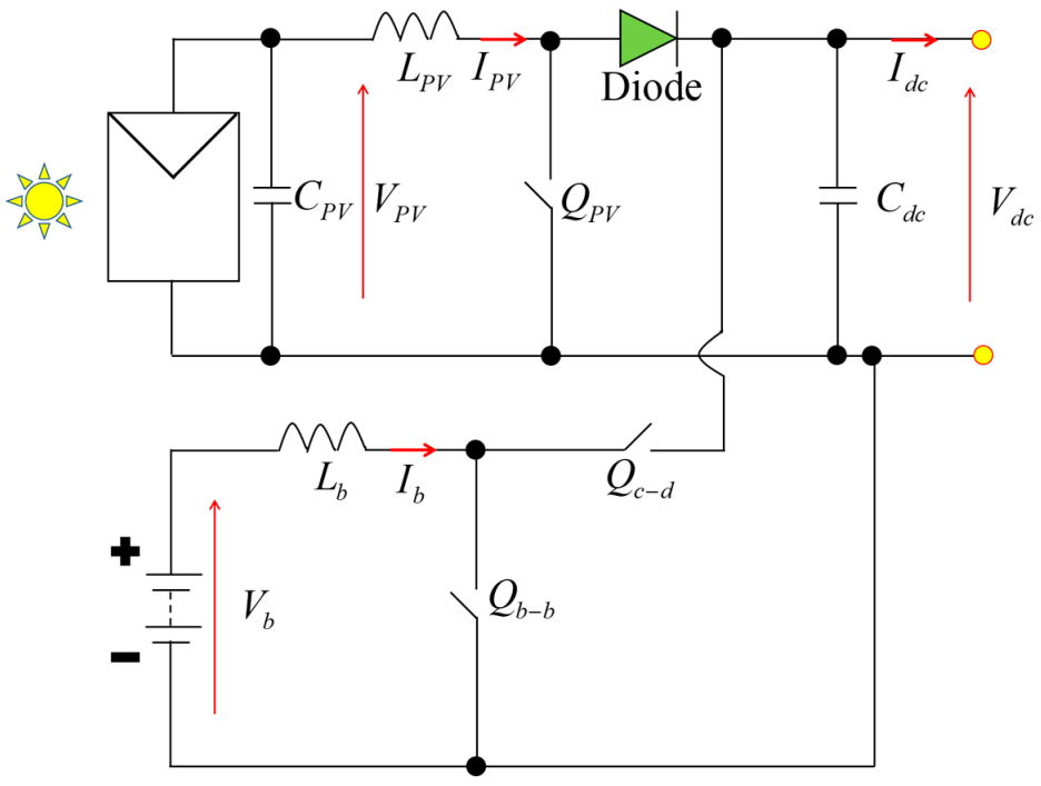 Energies 14 05994 g005 Energies 14 05994 g005
