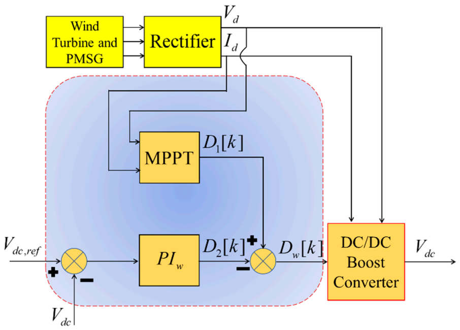 Energies 14 05994 g007 Energies 14 05994 g007