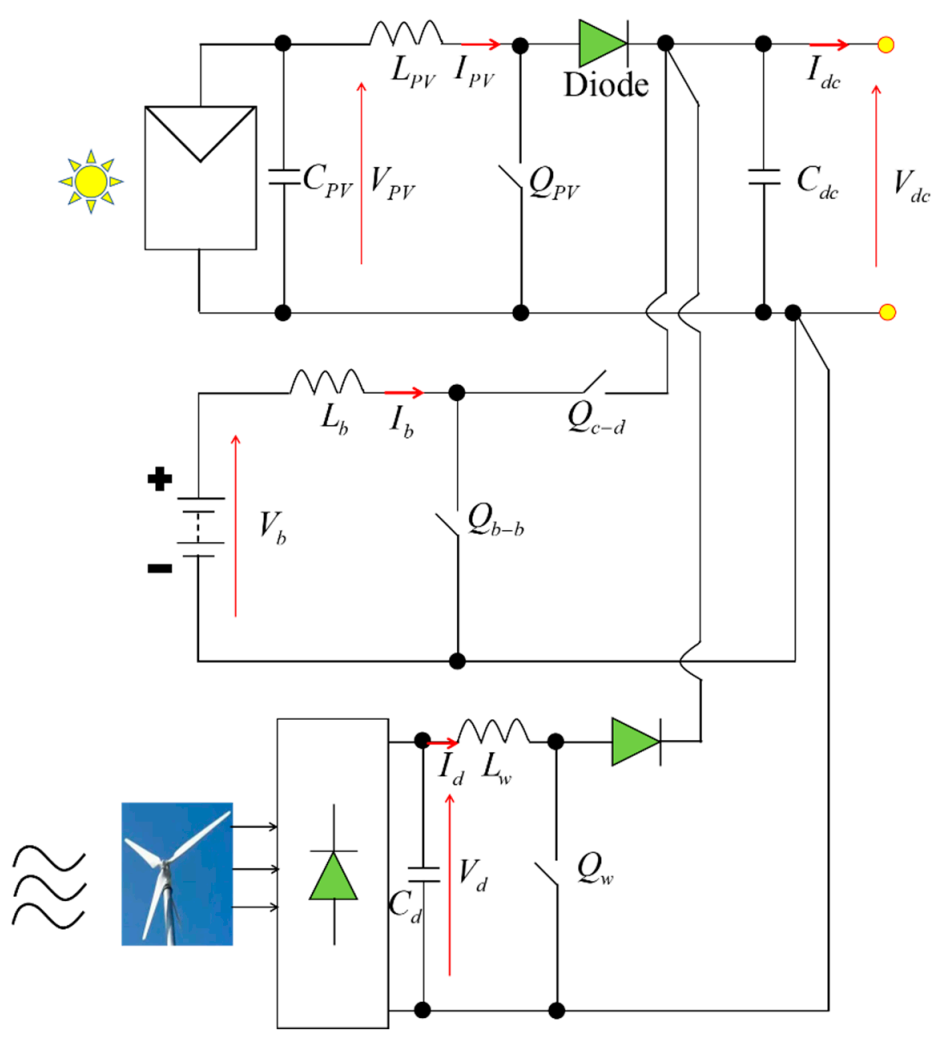 Energies 14 05994 g008 Energies 14 05994 g008