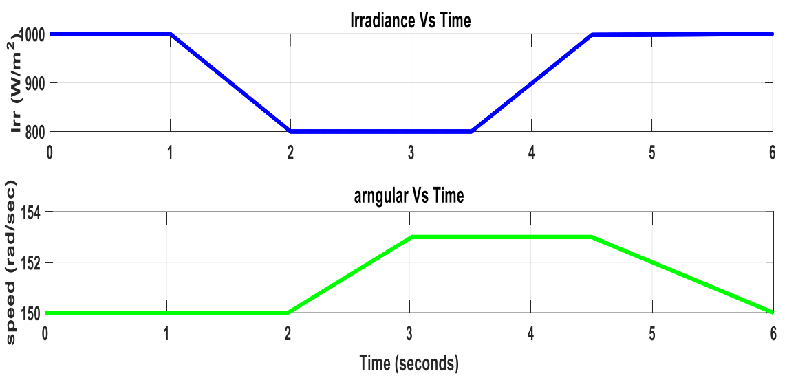 Energies 14 05994 g009 Energies 14 05994 g009