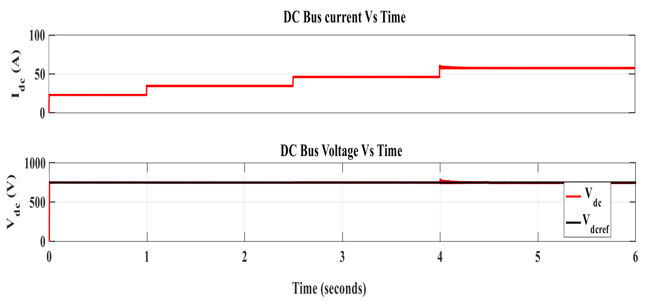 Energies 14 05994 g011 Energies 14 05994 g011
