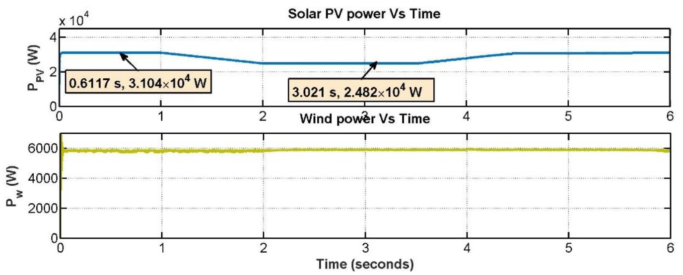 Energies 14 05994 g013 Energies 14 05994 g013