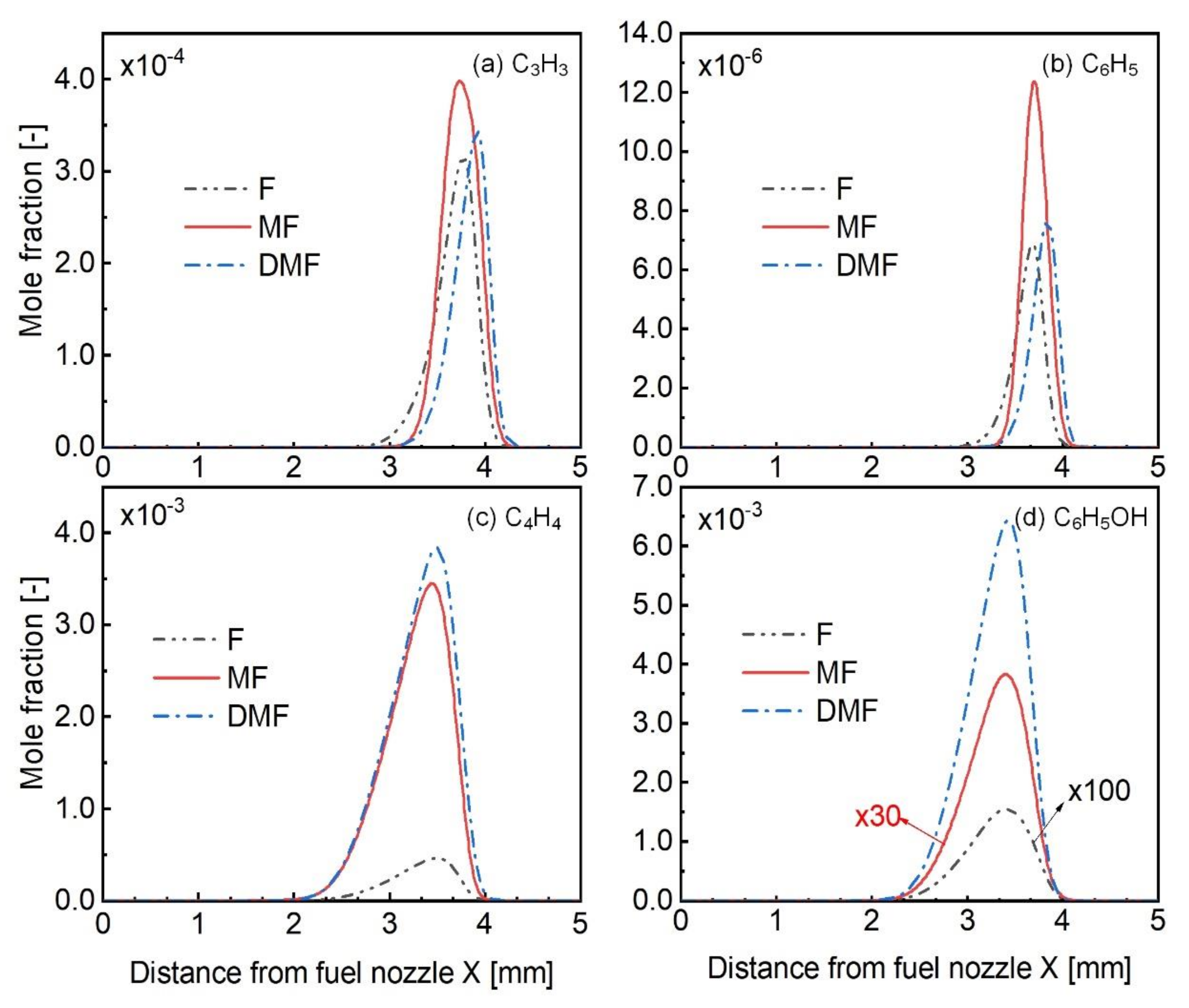 Energies 14 05995 g008