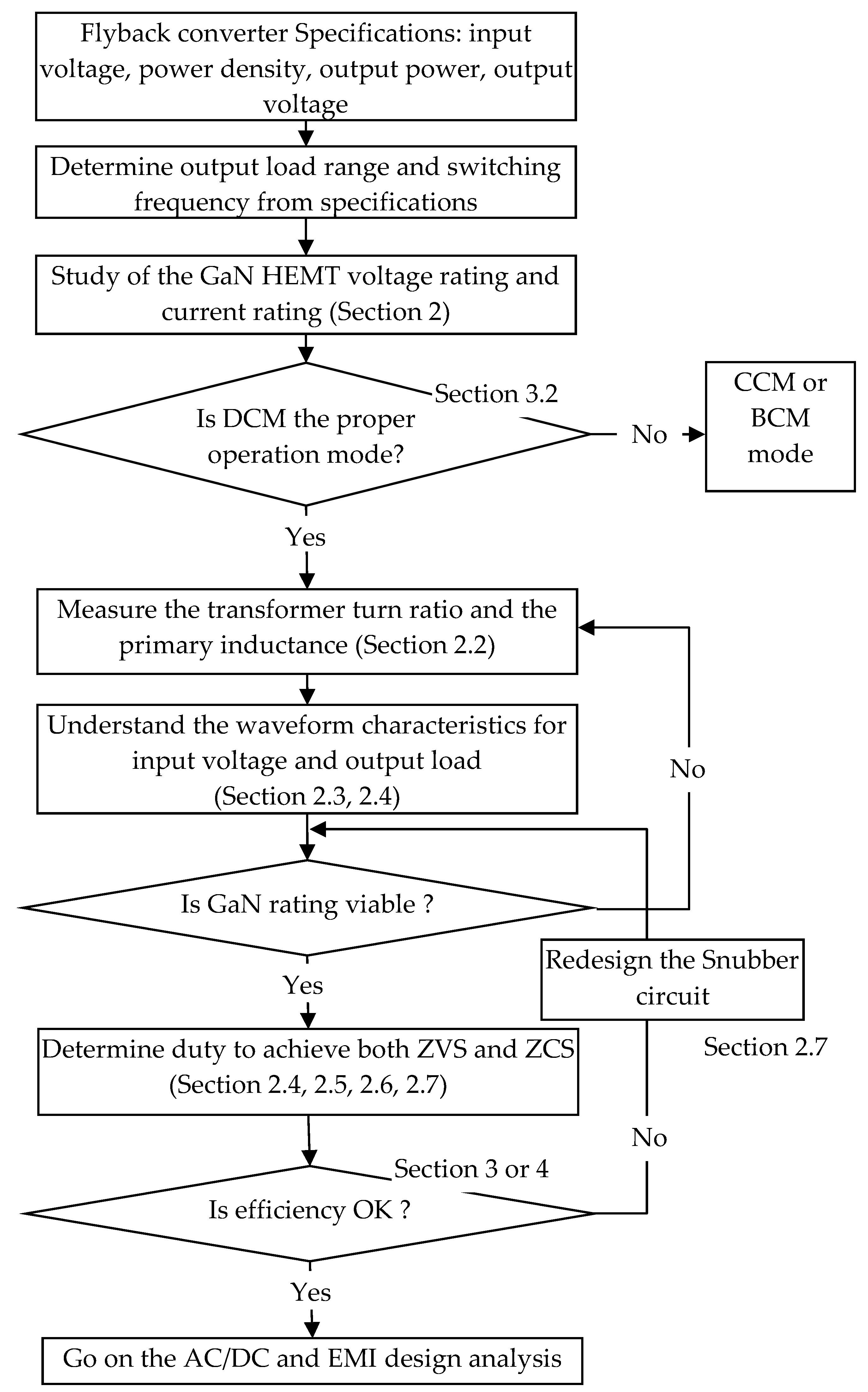 Energies 14 05996 g017
