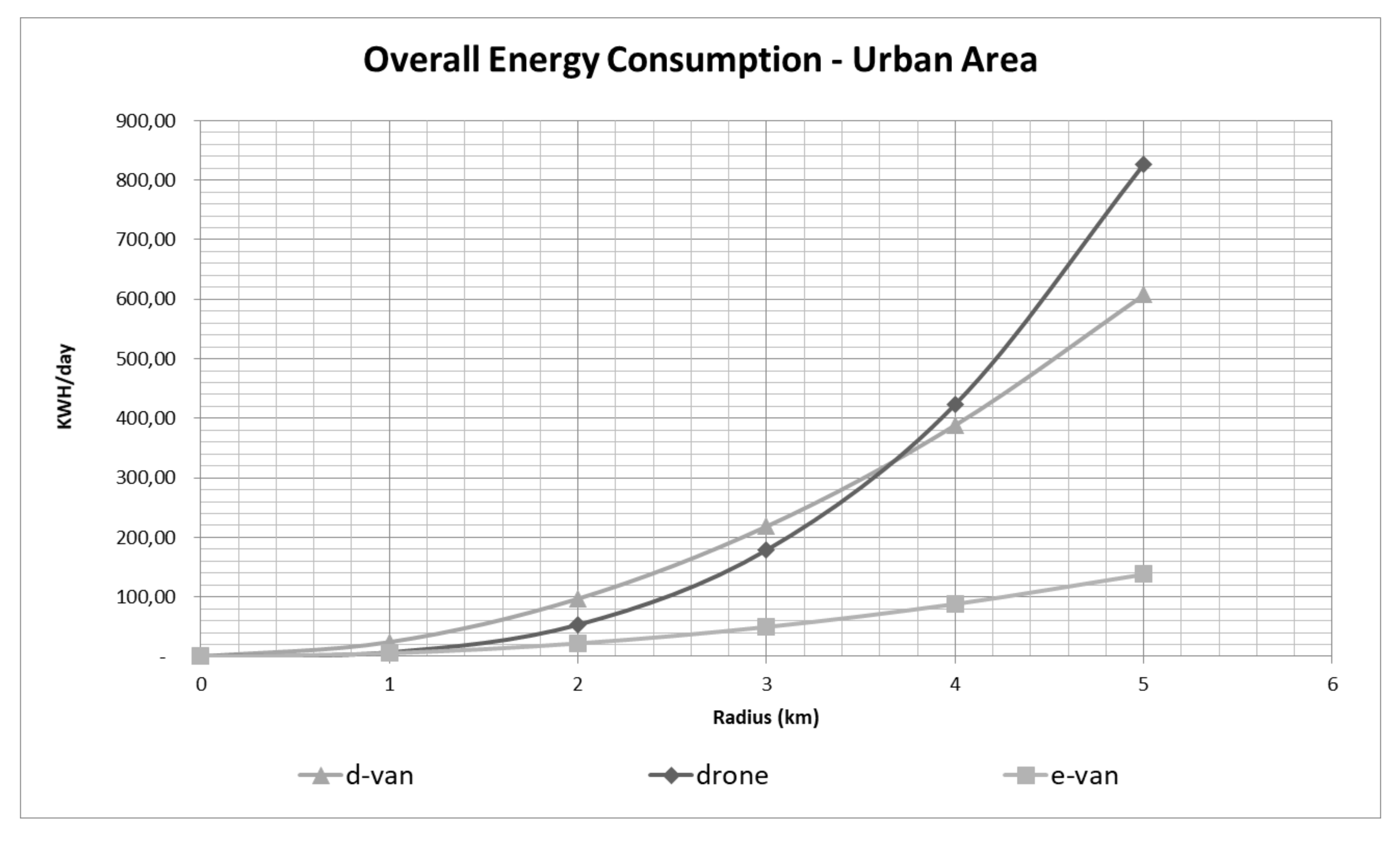 Energies 14 05998 g004 550