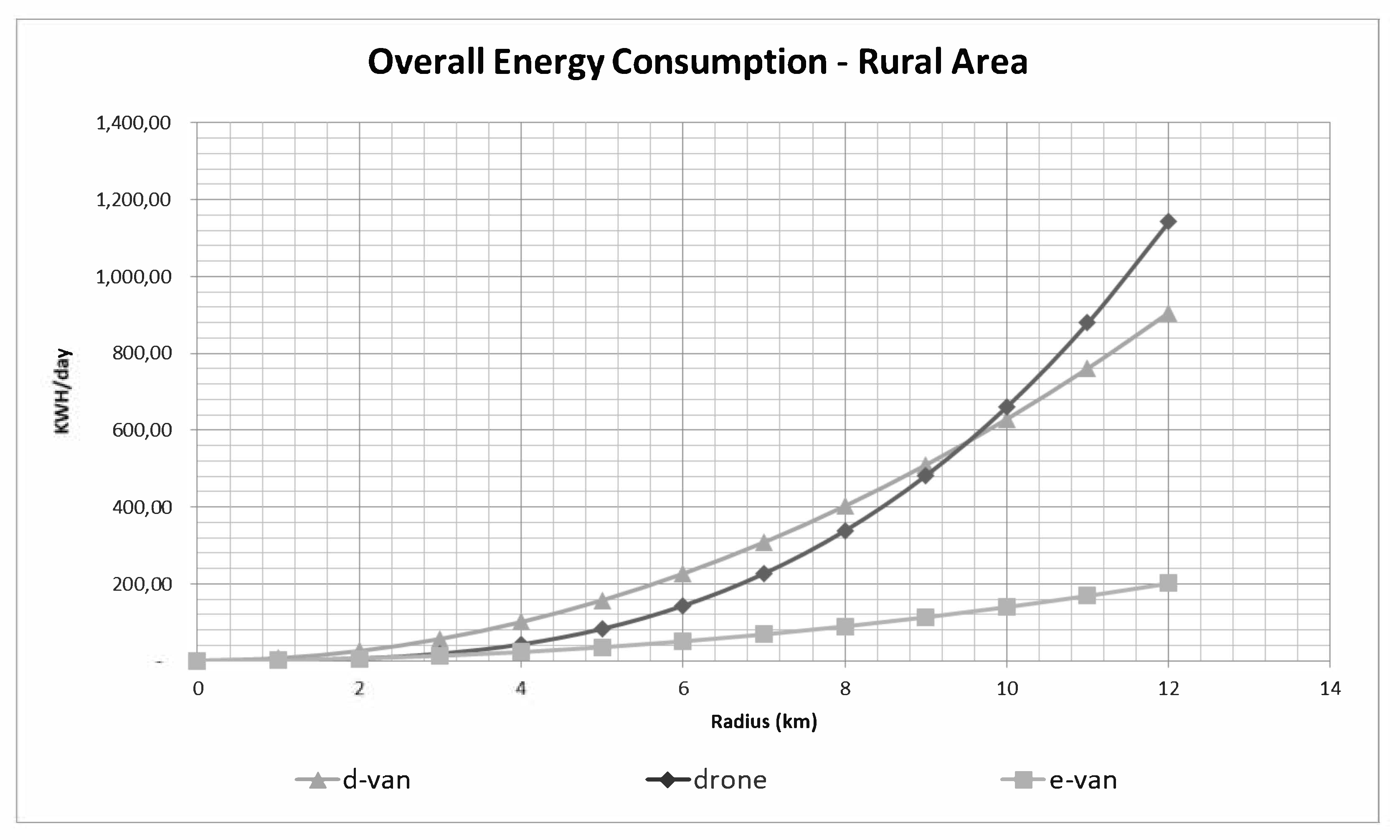 Energies 14 05998 g005 550