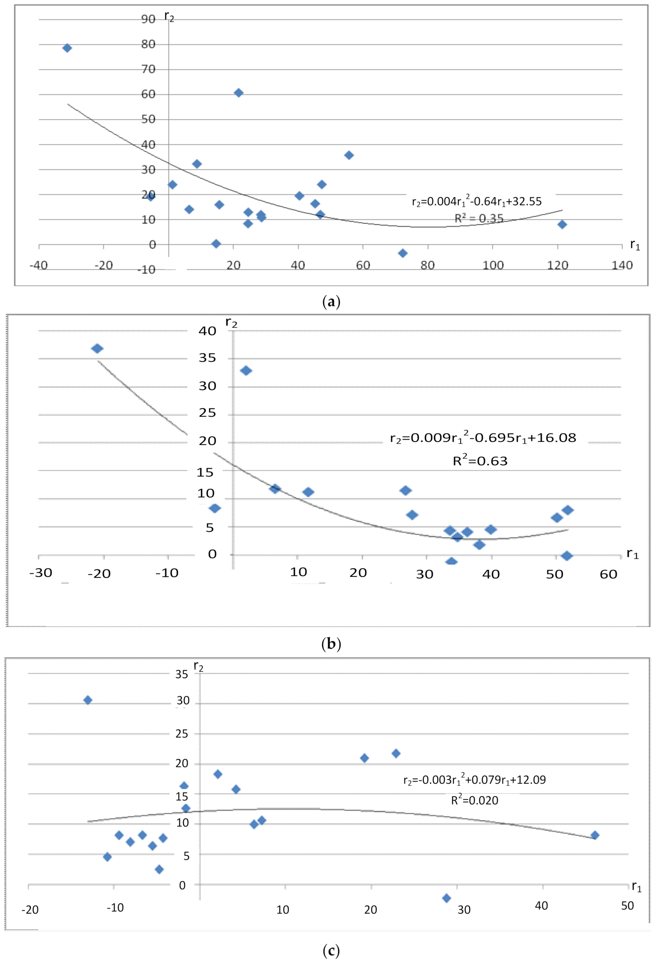 Energies 14 05999 g003 550