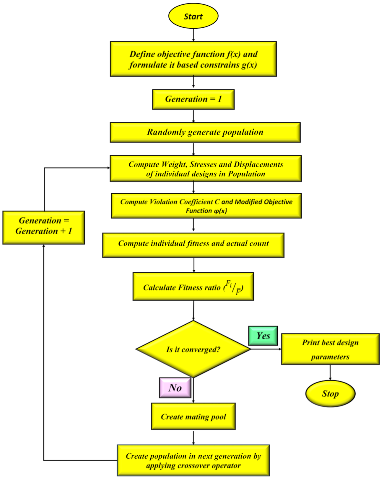 Energies 14 06001 g010 550