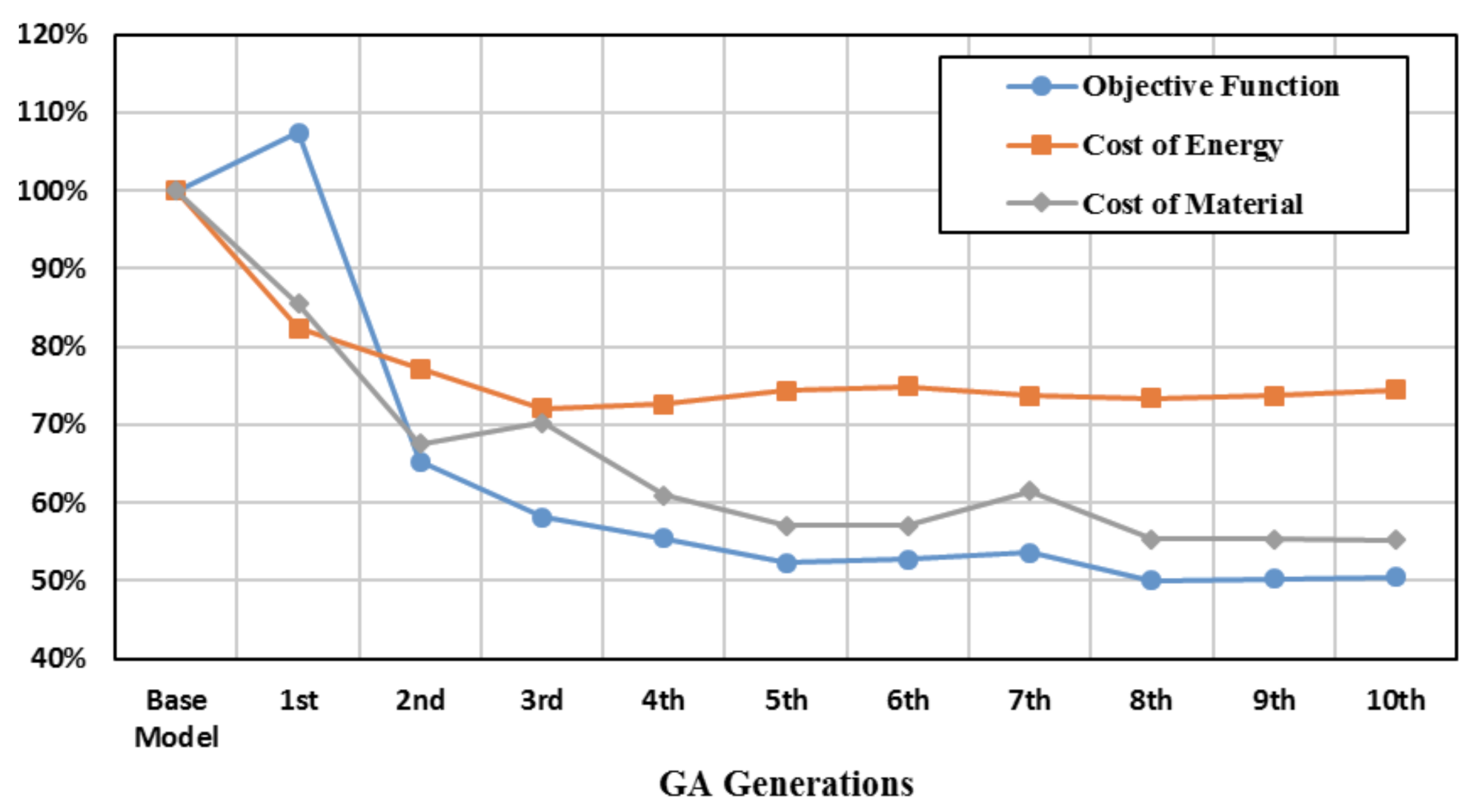 Energies 14 06001 g011 550