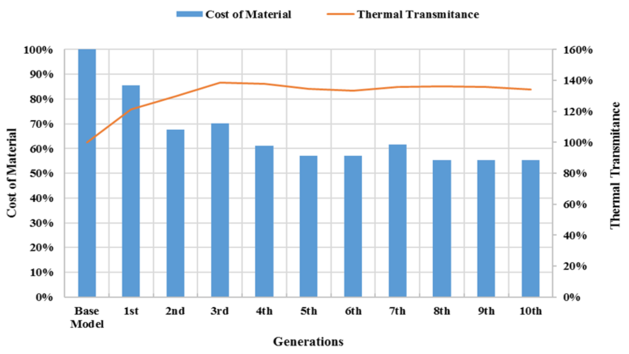 Energies 14 06001 g012 550