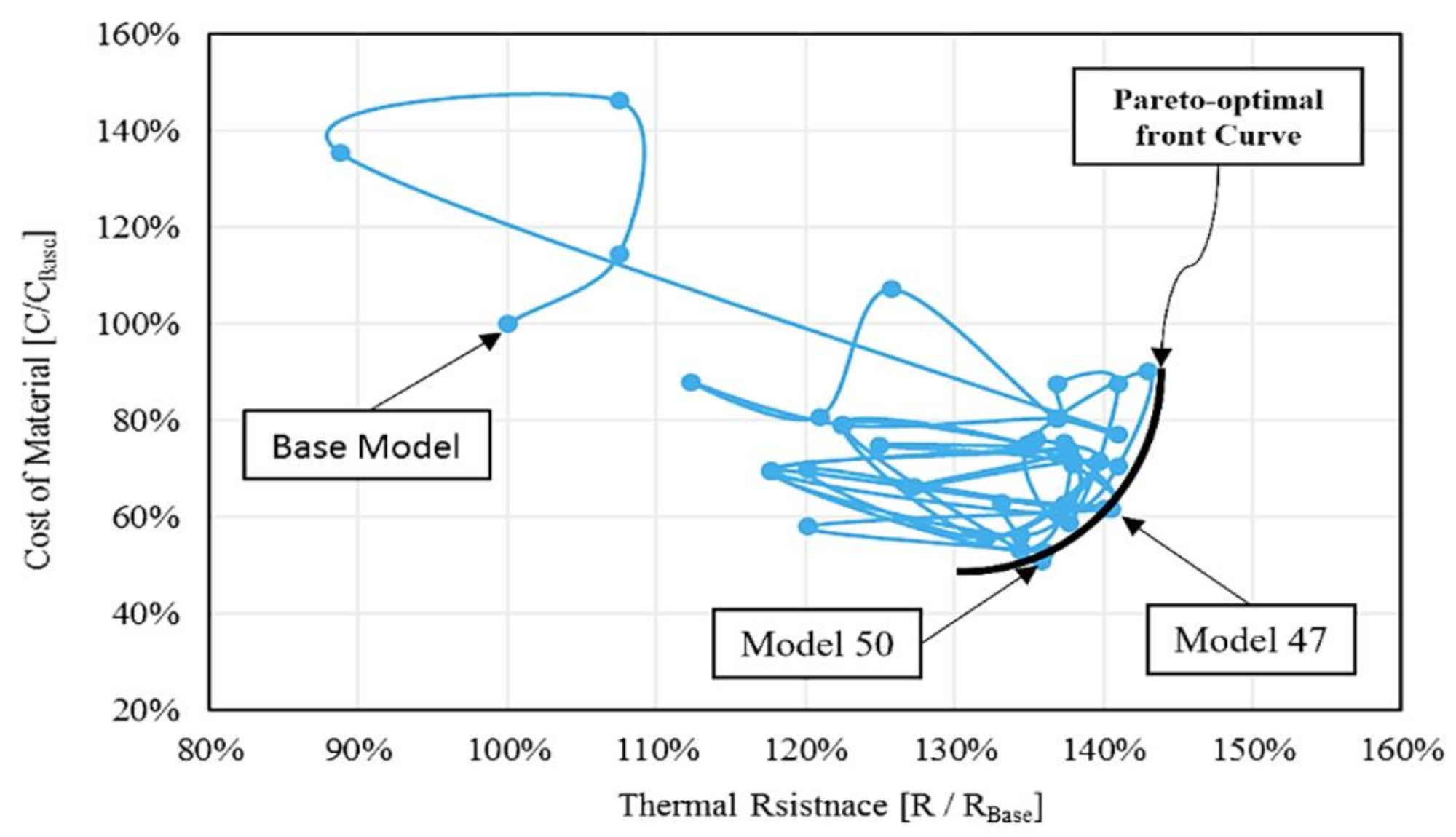 Energies 14 06001 g013 550