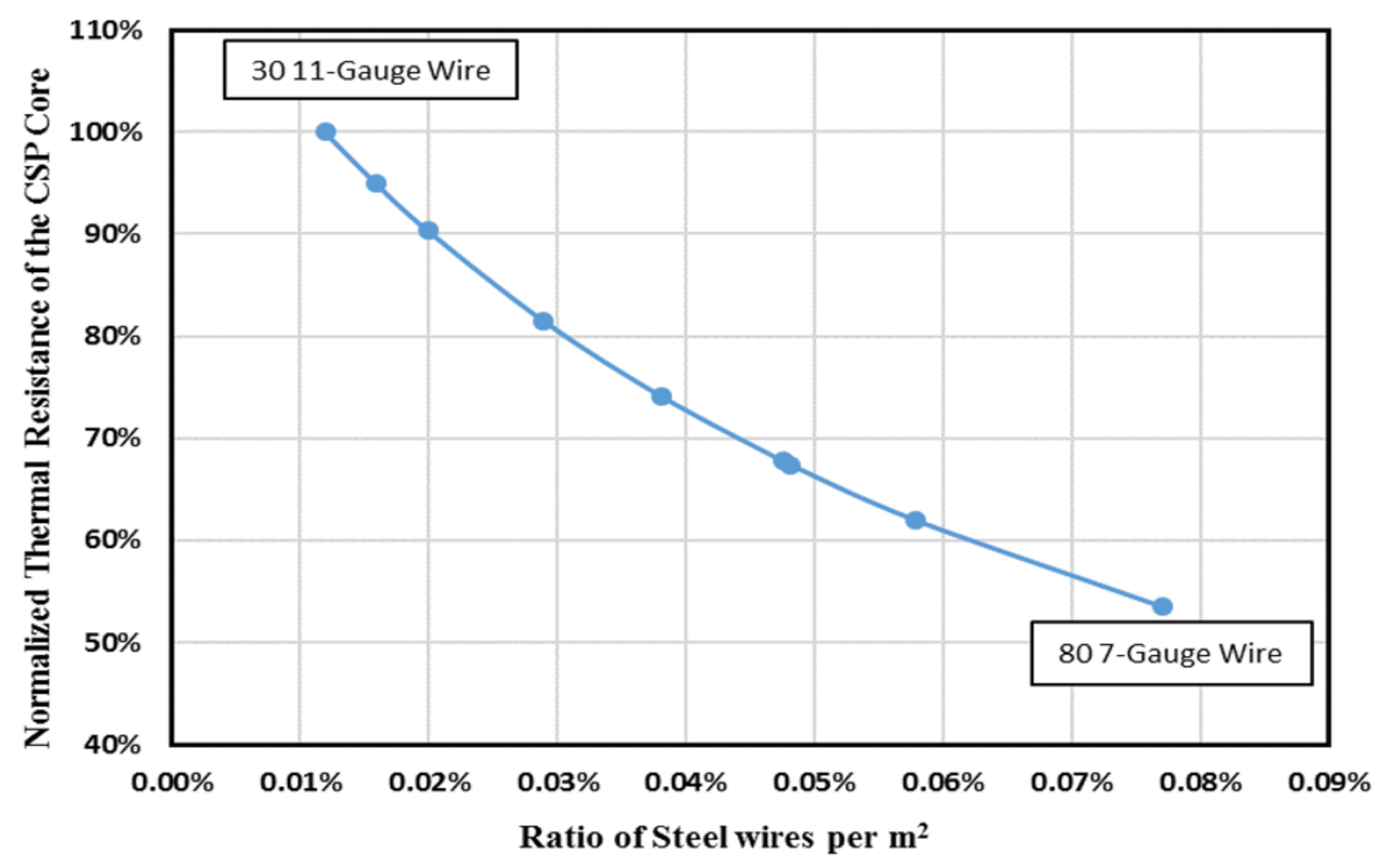 Energies 14 06001 g015 550