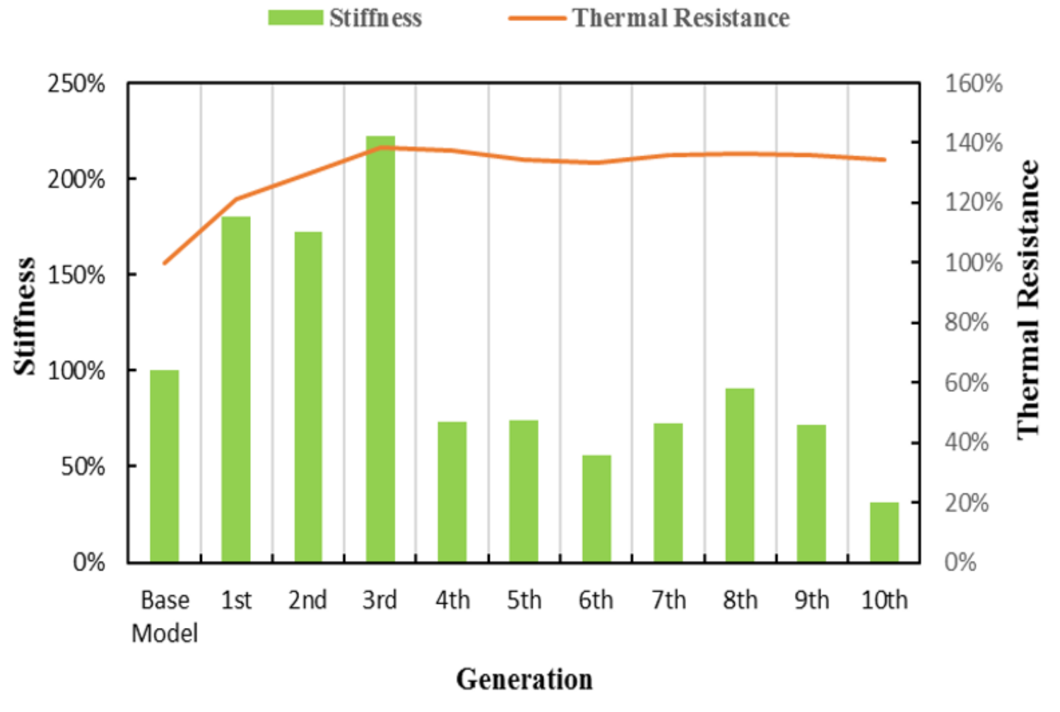 Energies 14 06001 g016 550