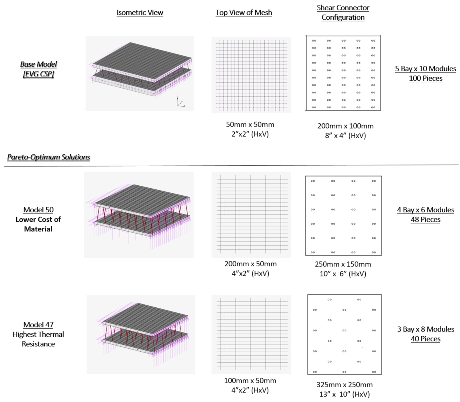 Energies 14 06001 g017 550