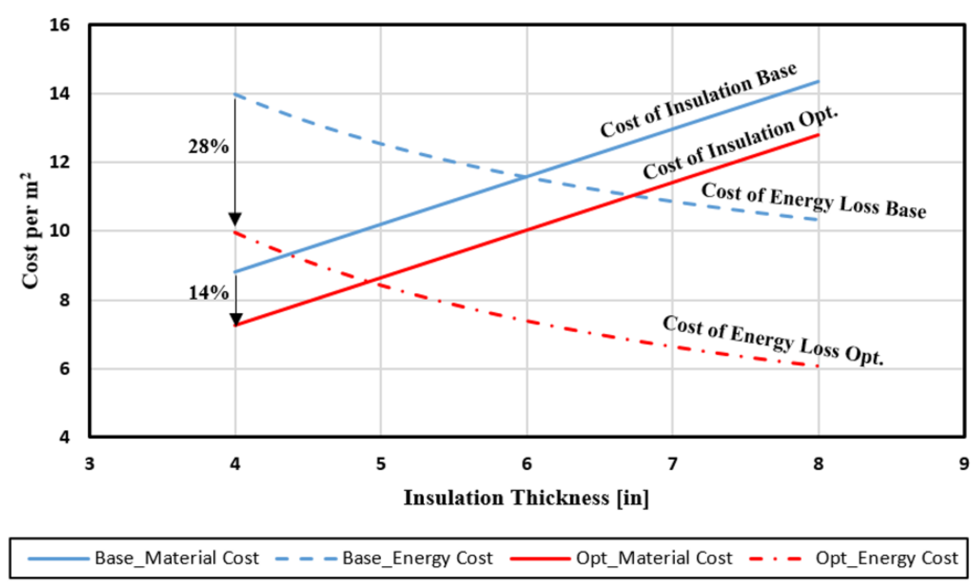 Energies 14 06001 g018 550