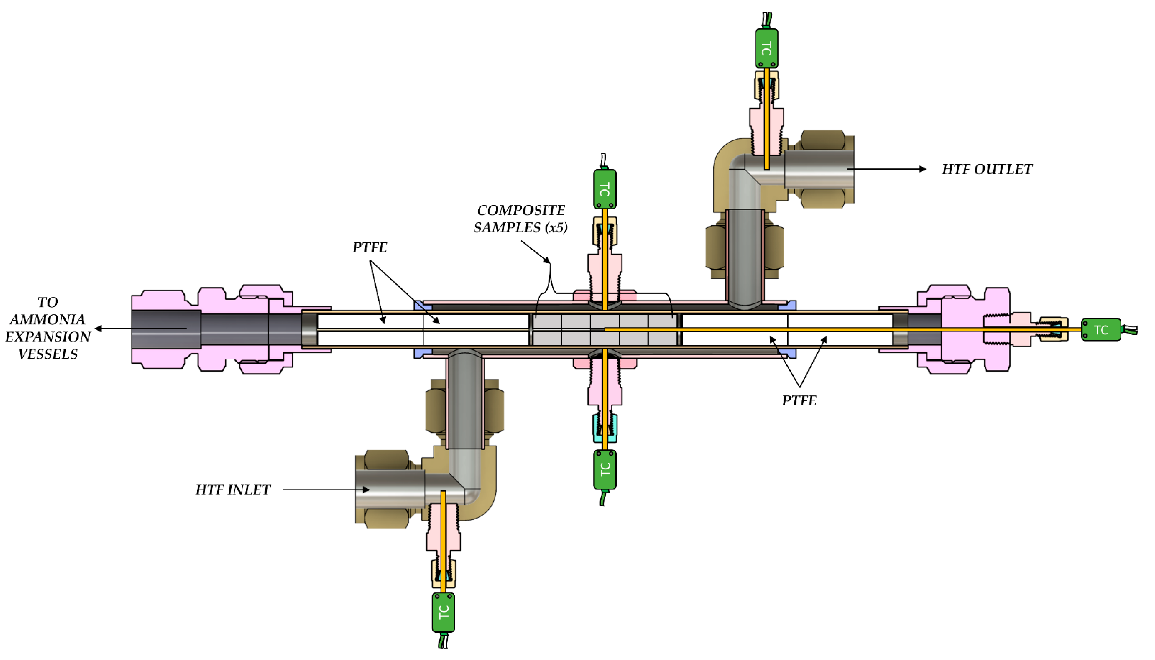 Energies 14 06002 g003